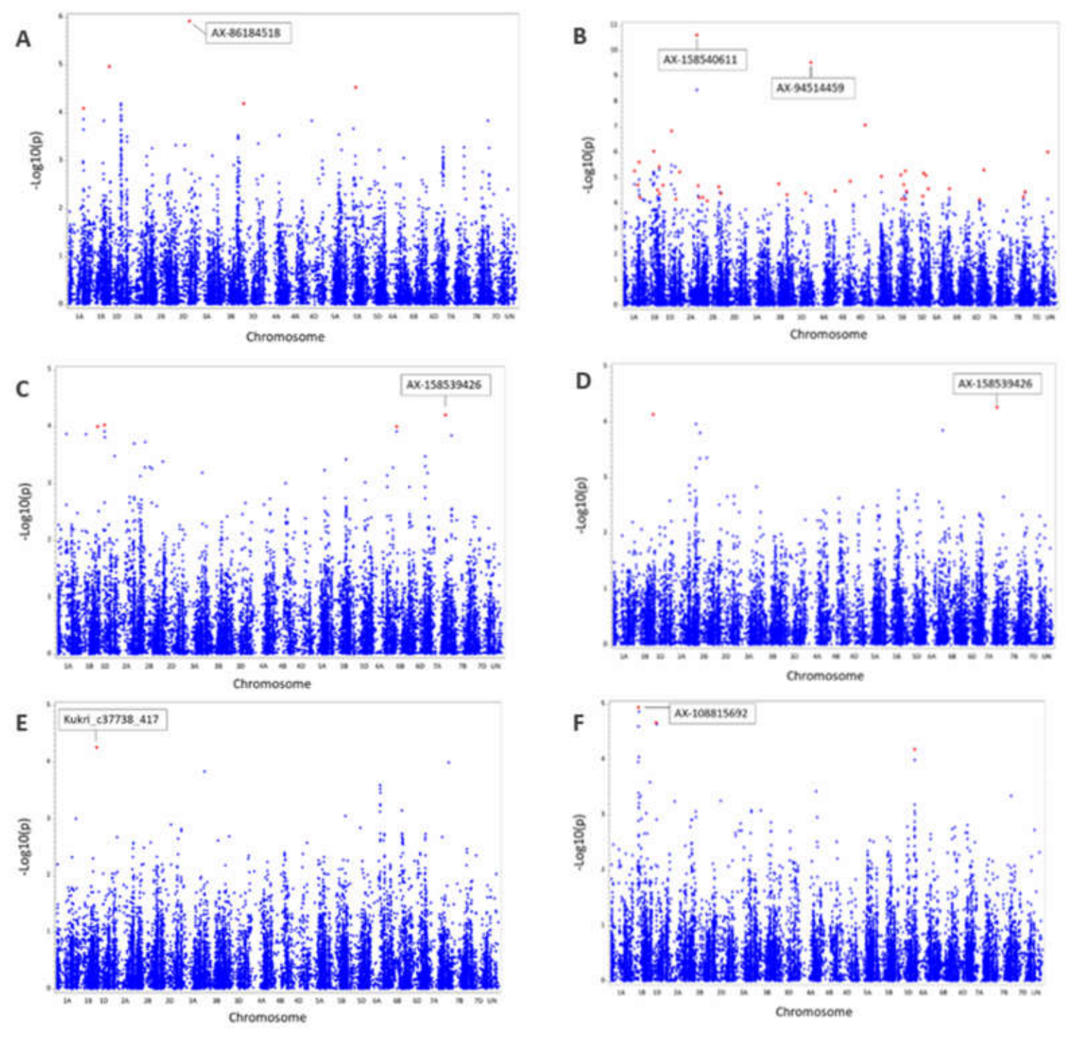 Preprints 223200 g002