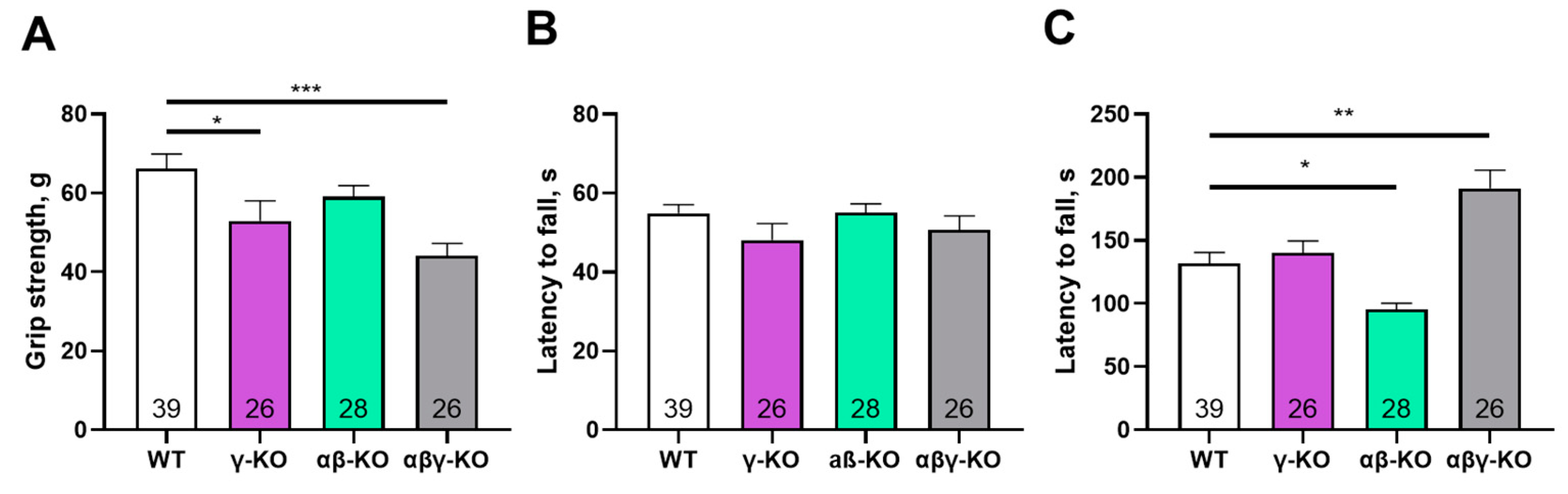 Preprints 188064 g002