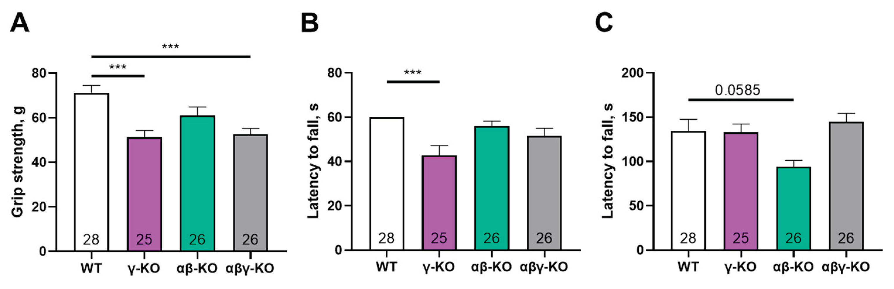 Preprints 188064 g003