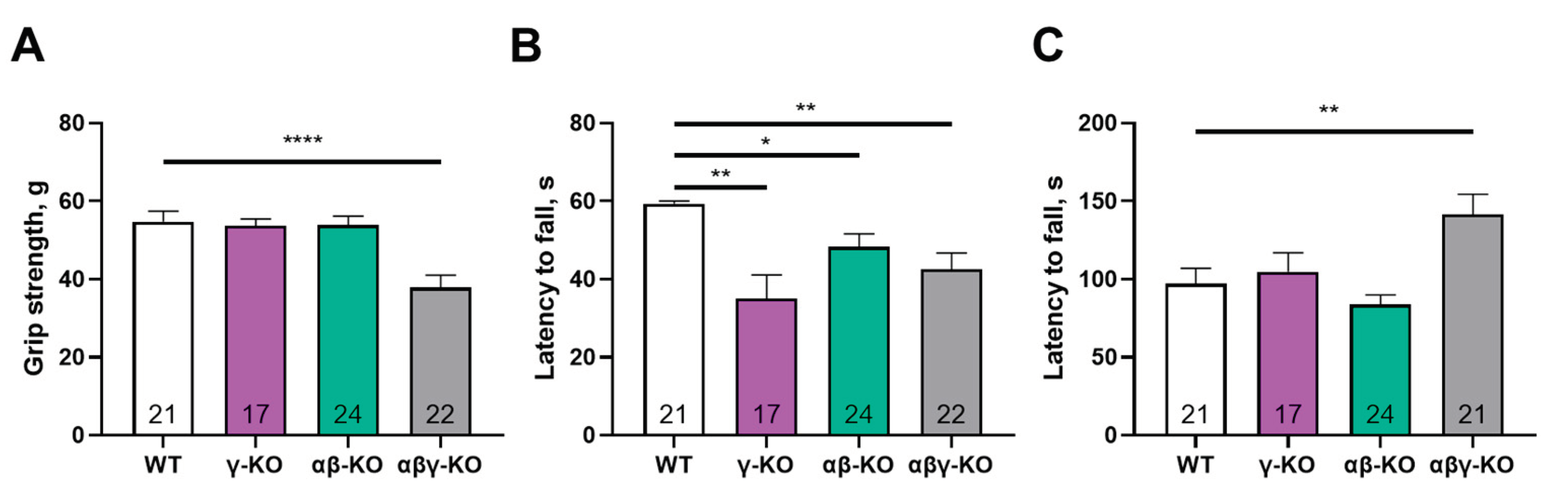 Preprints 188064 g004
