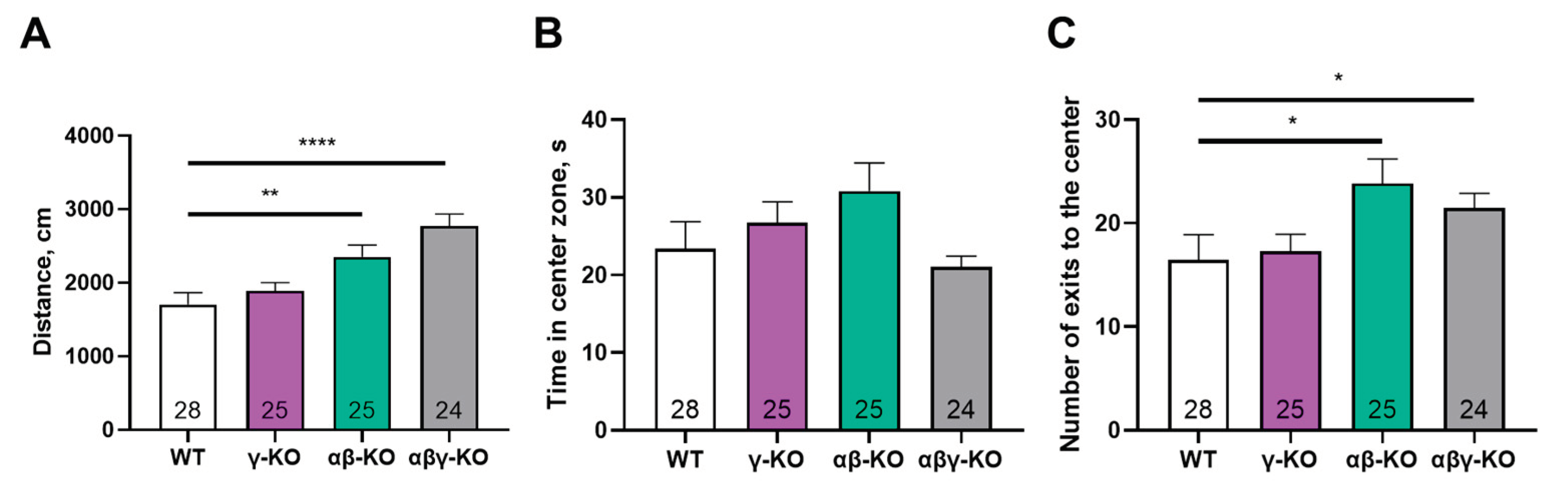 Preprints 188064 g005