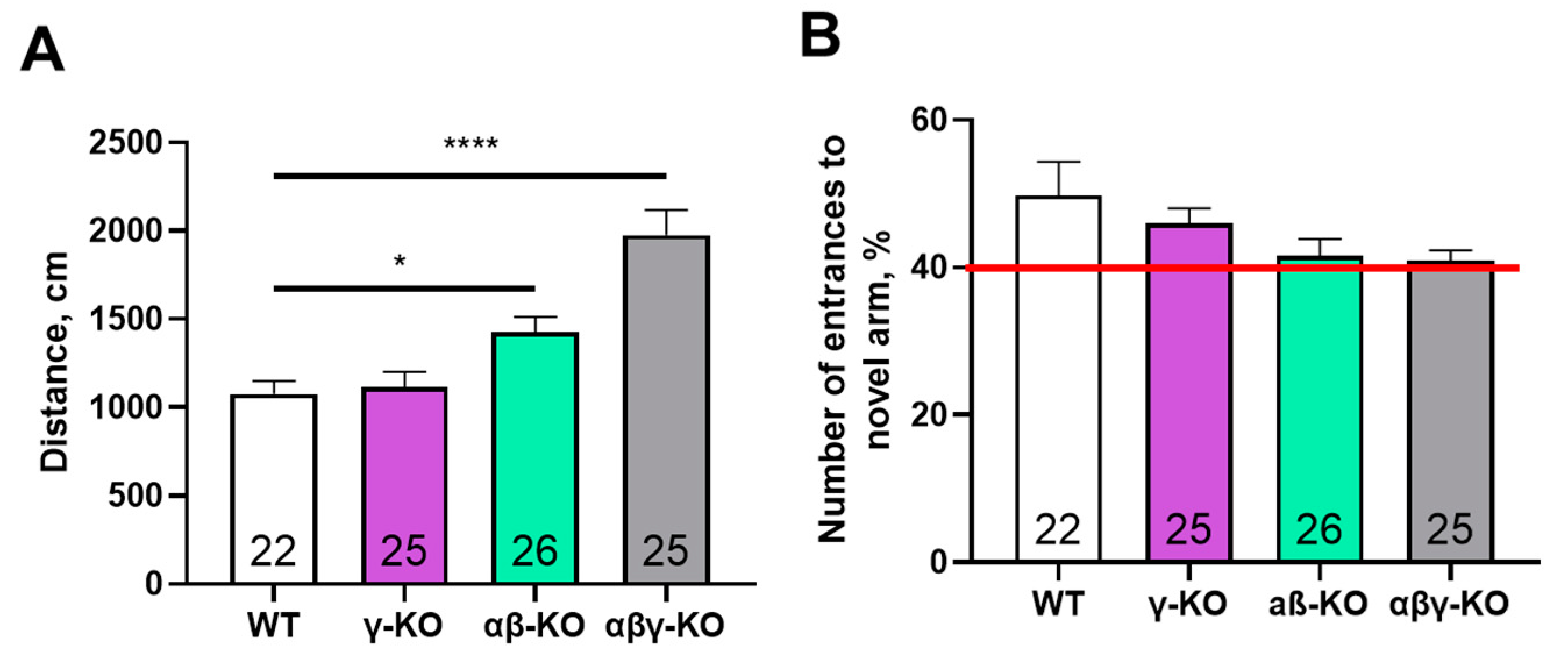 Preprints 188064 g006