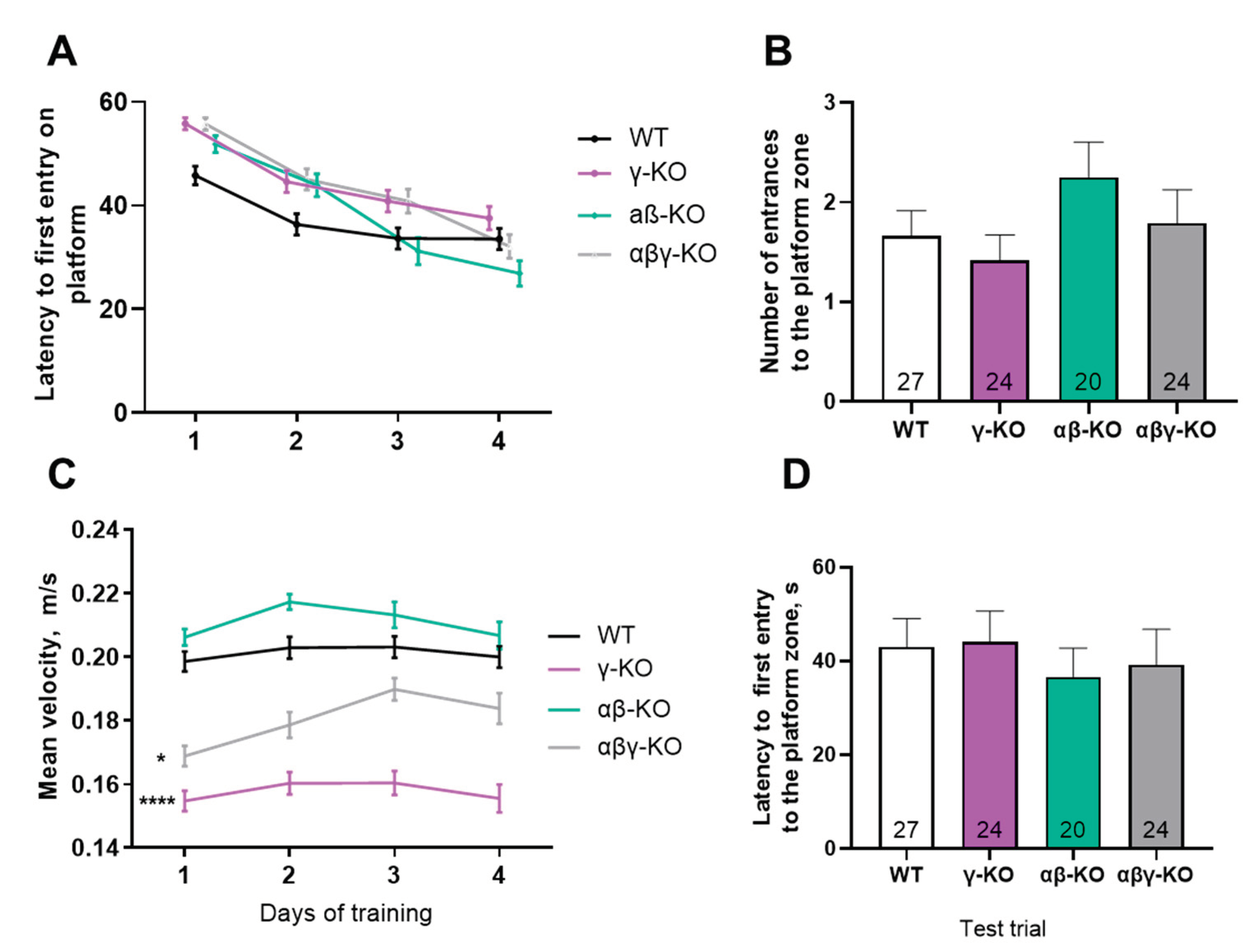 Preprints 188064 g007