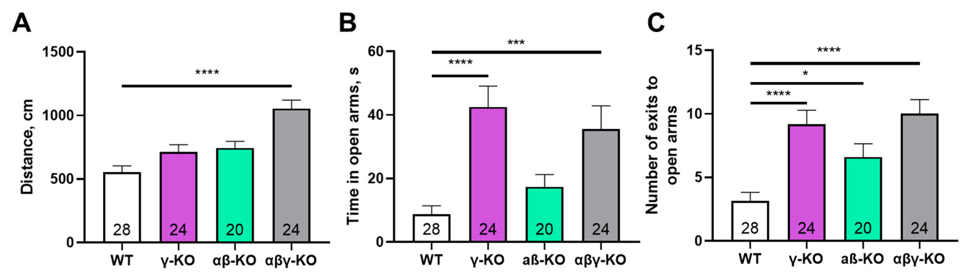 Preprints 188064 g008