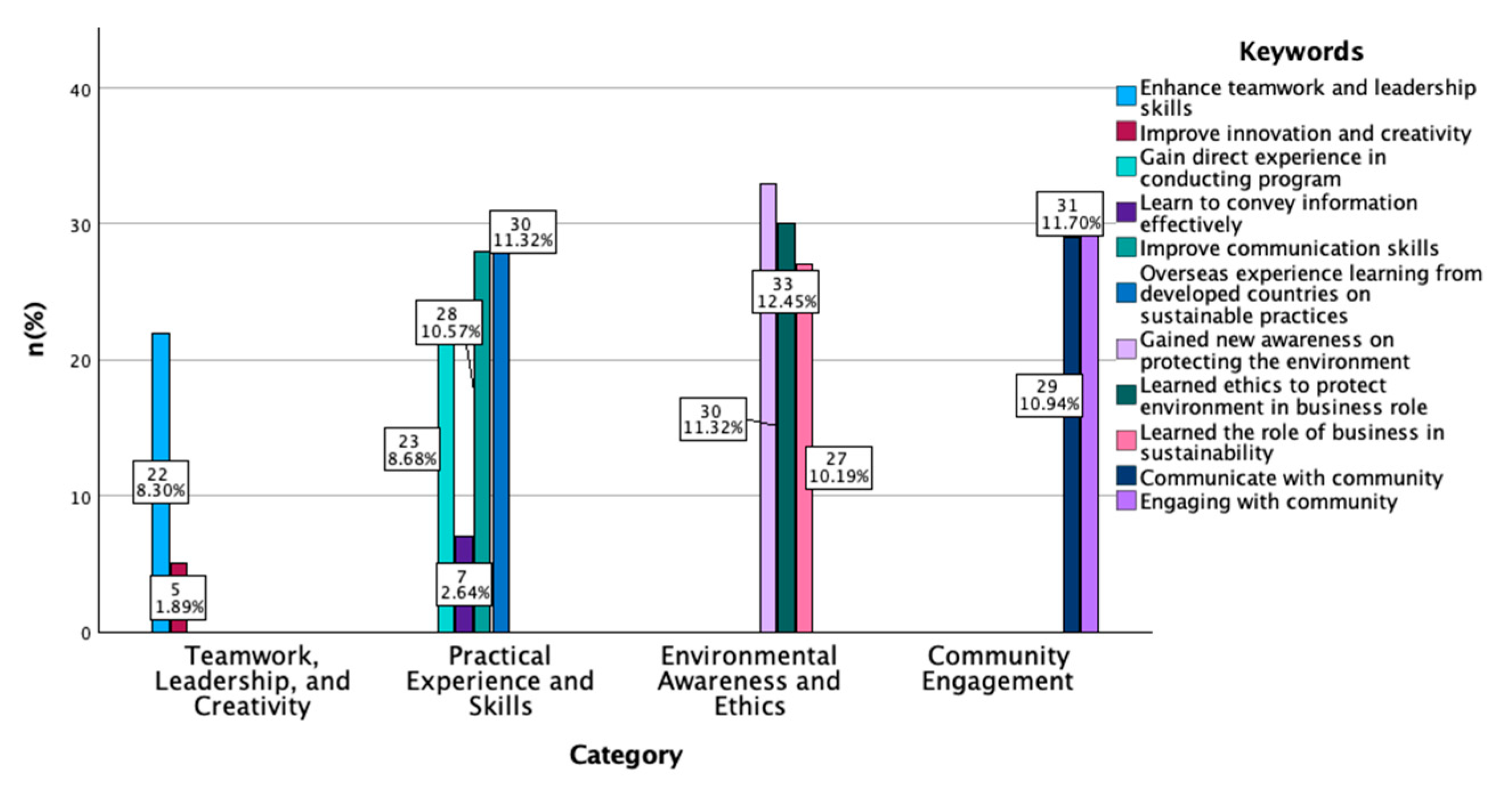 Preprints 192071 g002