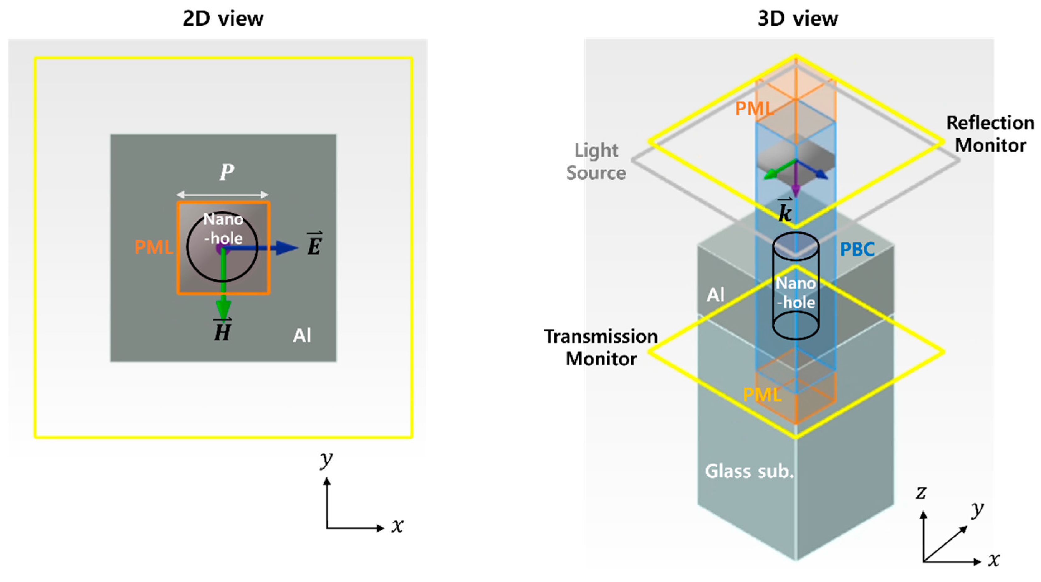 Preprints 198500 g001