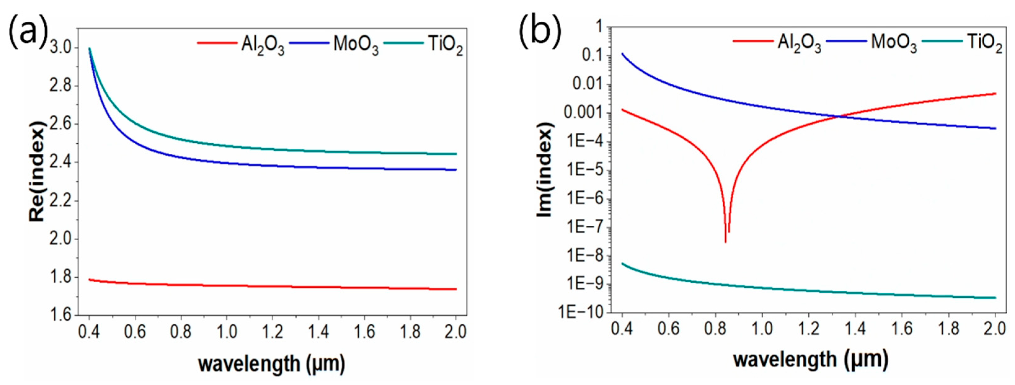 Preprints 198500 g002
