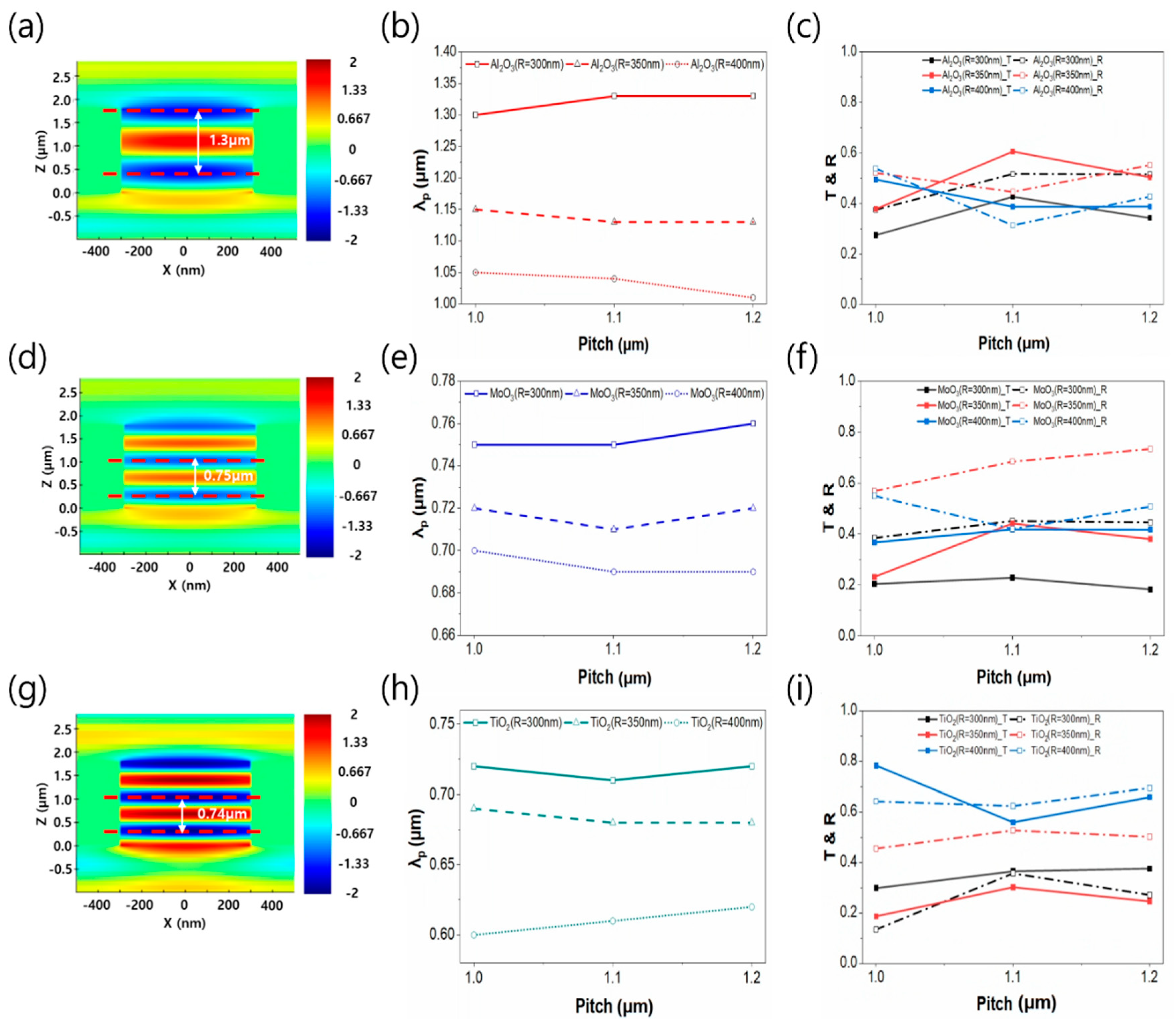 Preprints 198500 g003