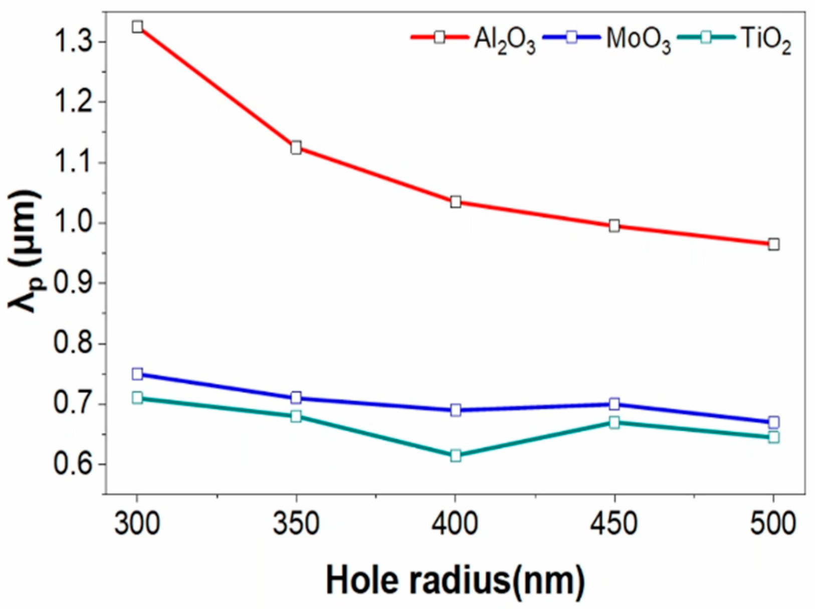 Preprints 198500 g004
