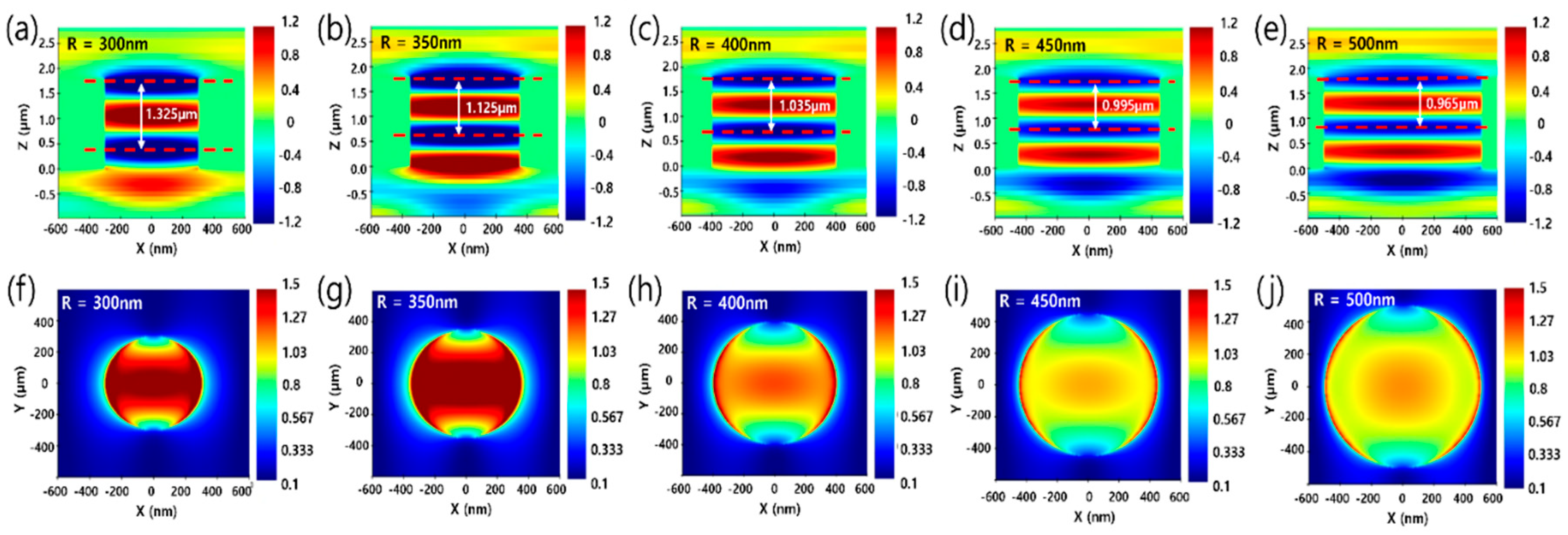 Preprints 198500 g005
