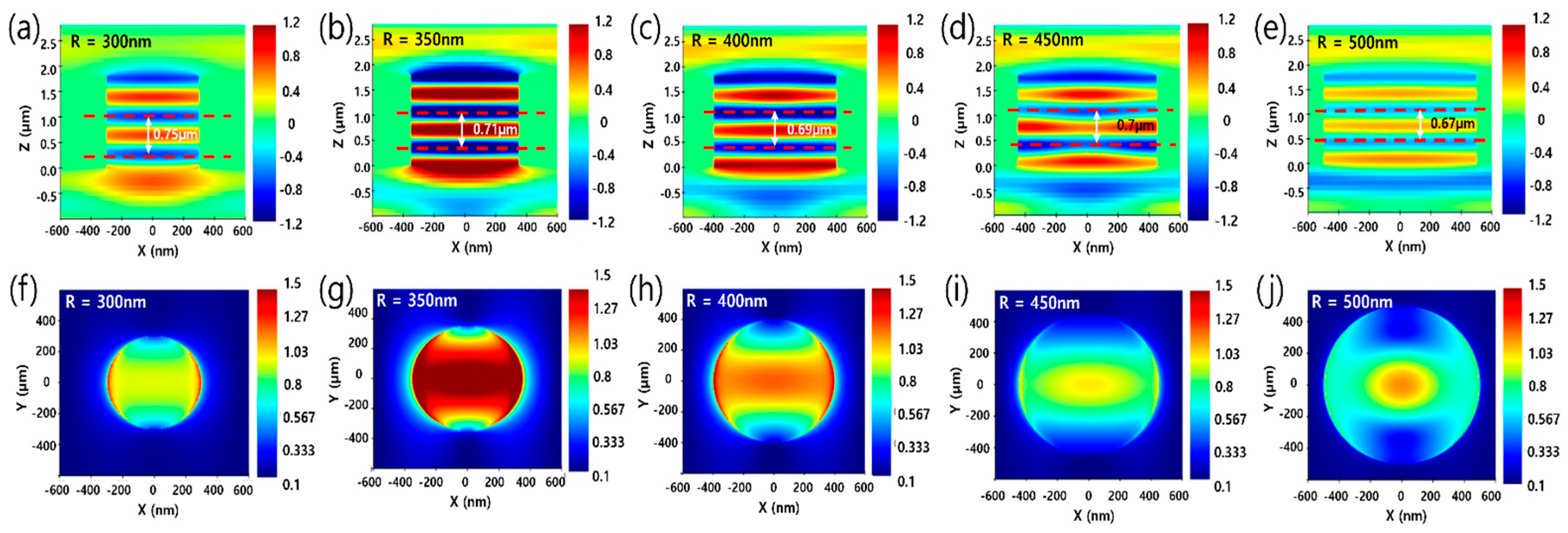 Preprints 198500 g006