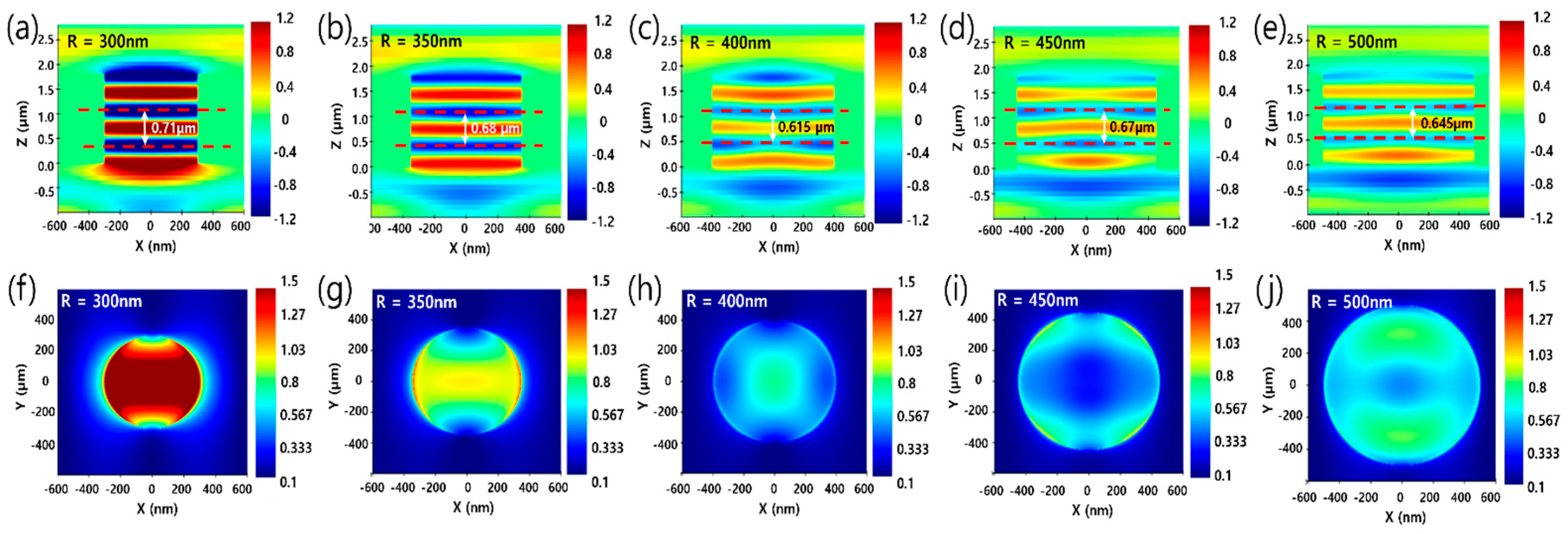 Preprints 198500 g007