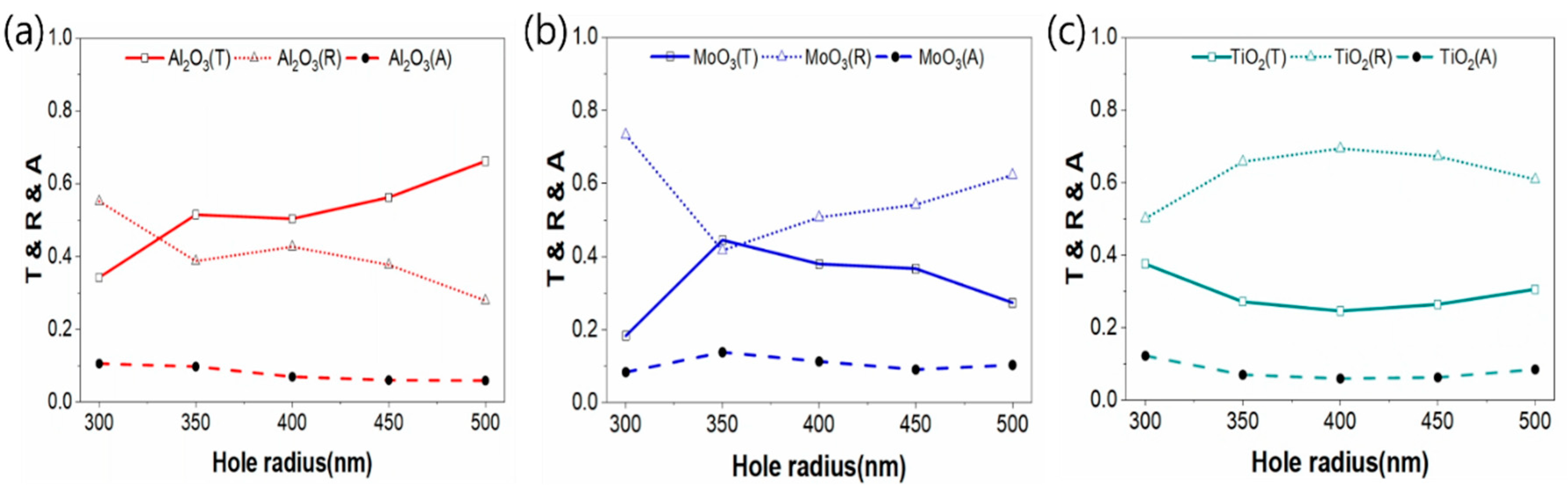 Preprints 198500 g008