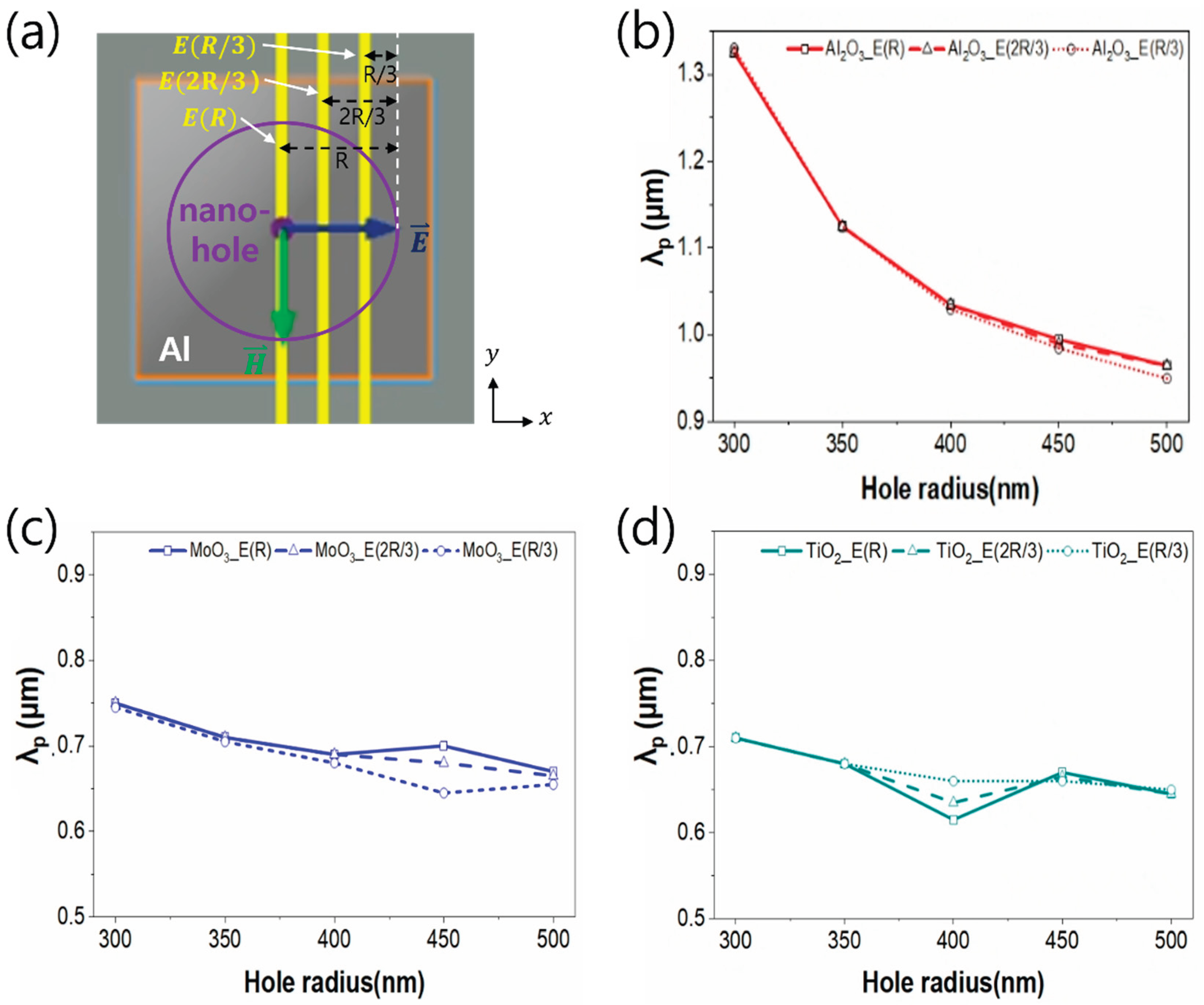 Preprints 198500 g009