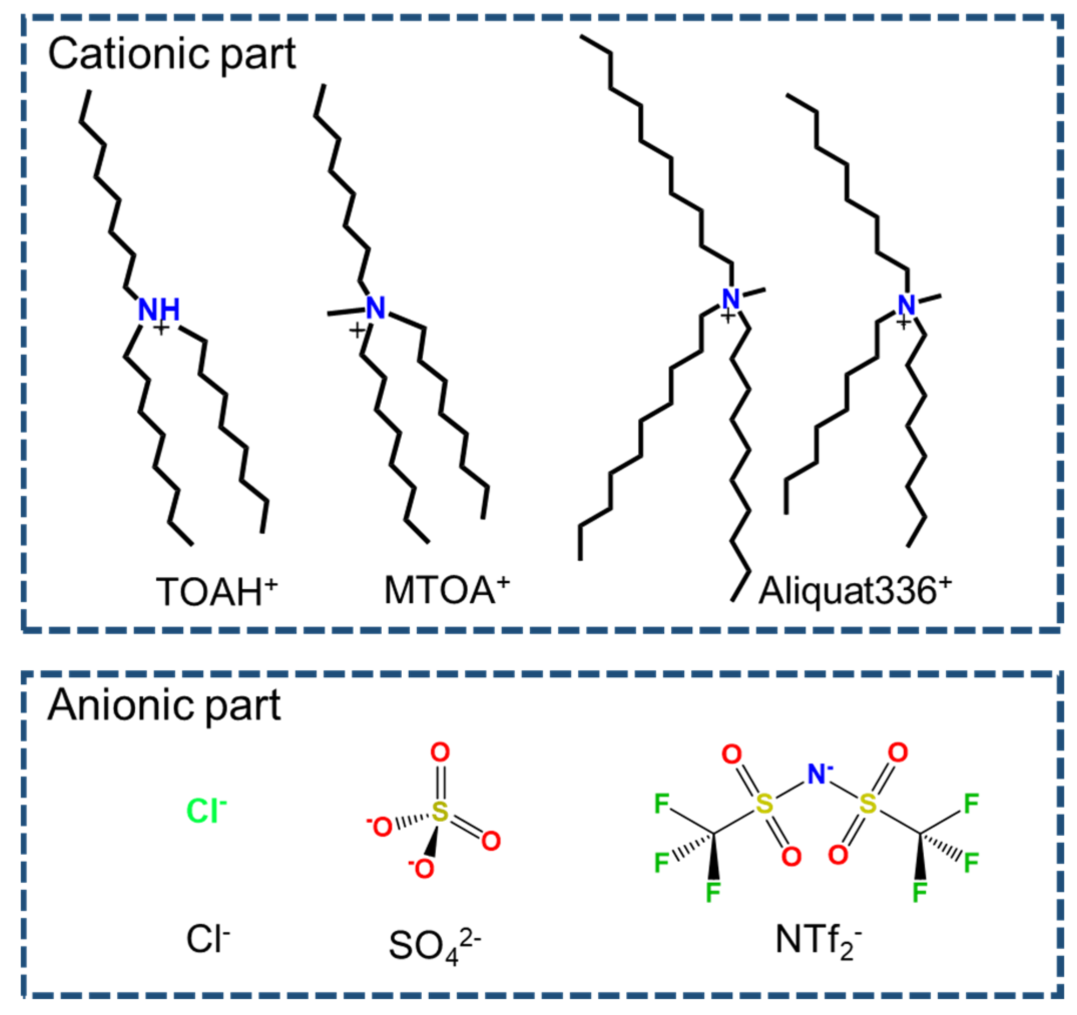 Preprints 81035 g001