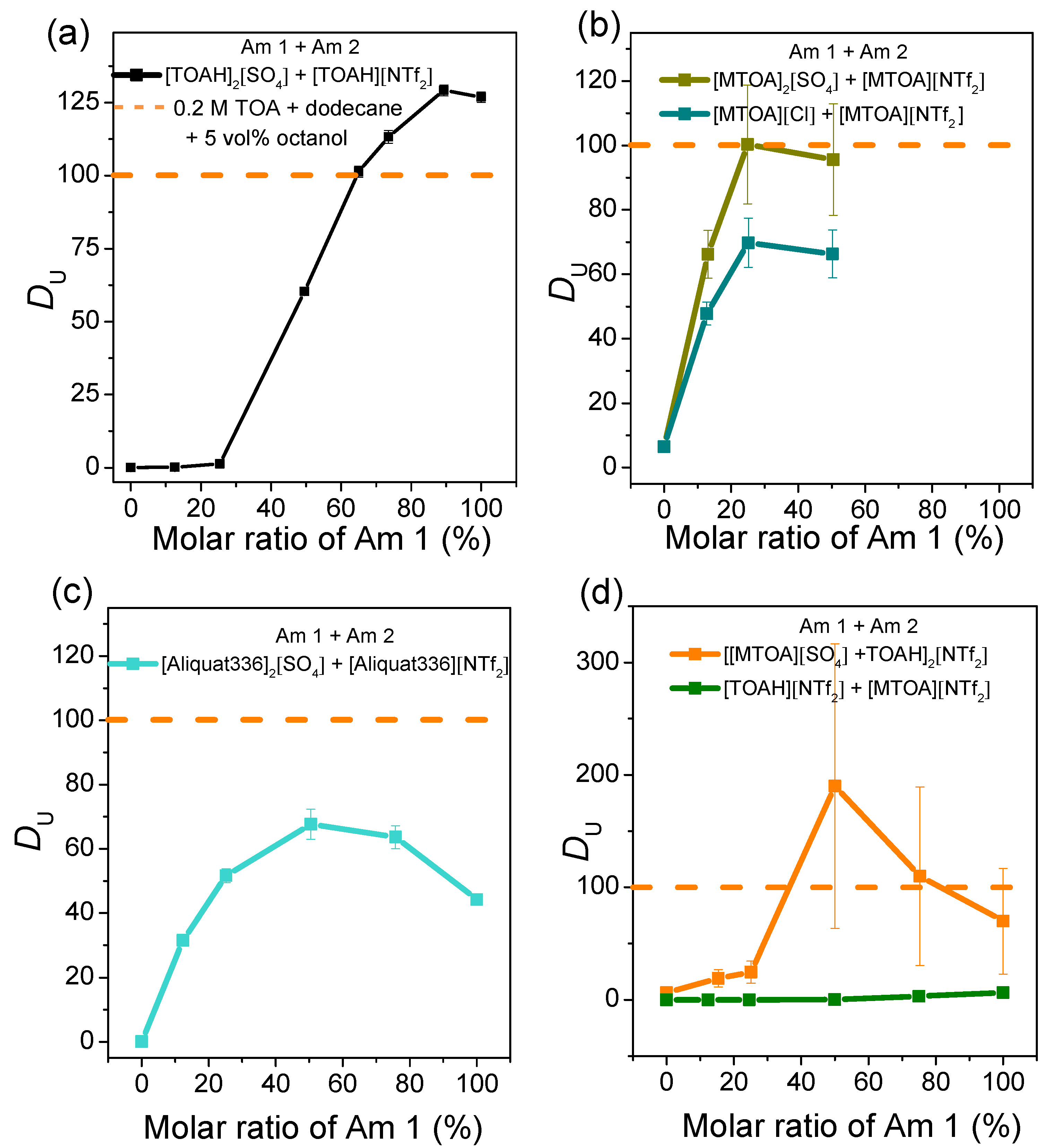 Preprints 81035 g002