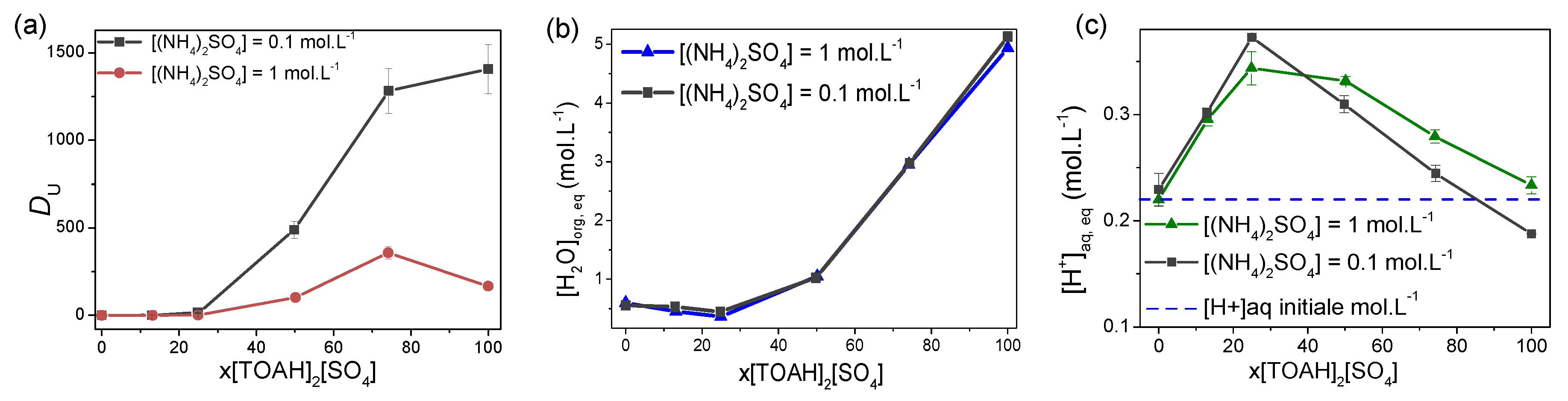 Preprints 81035 g003