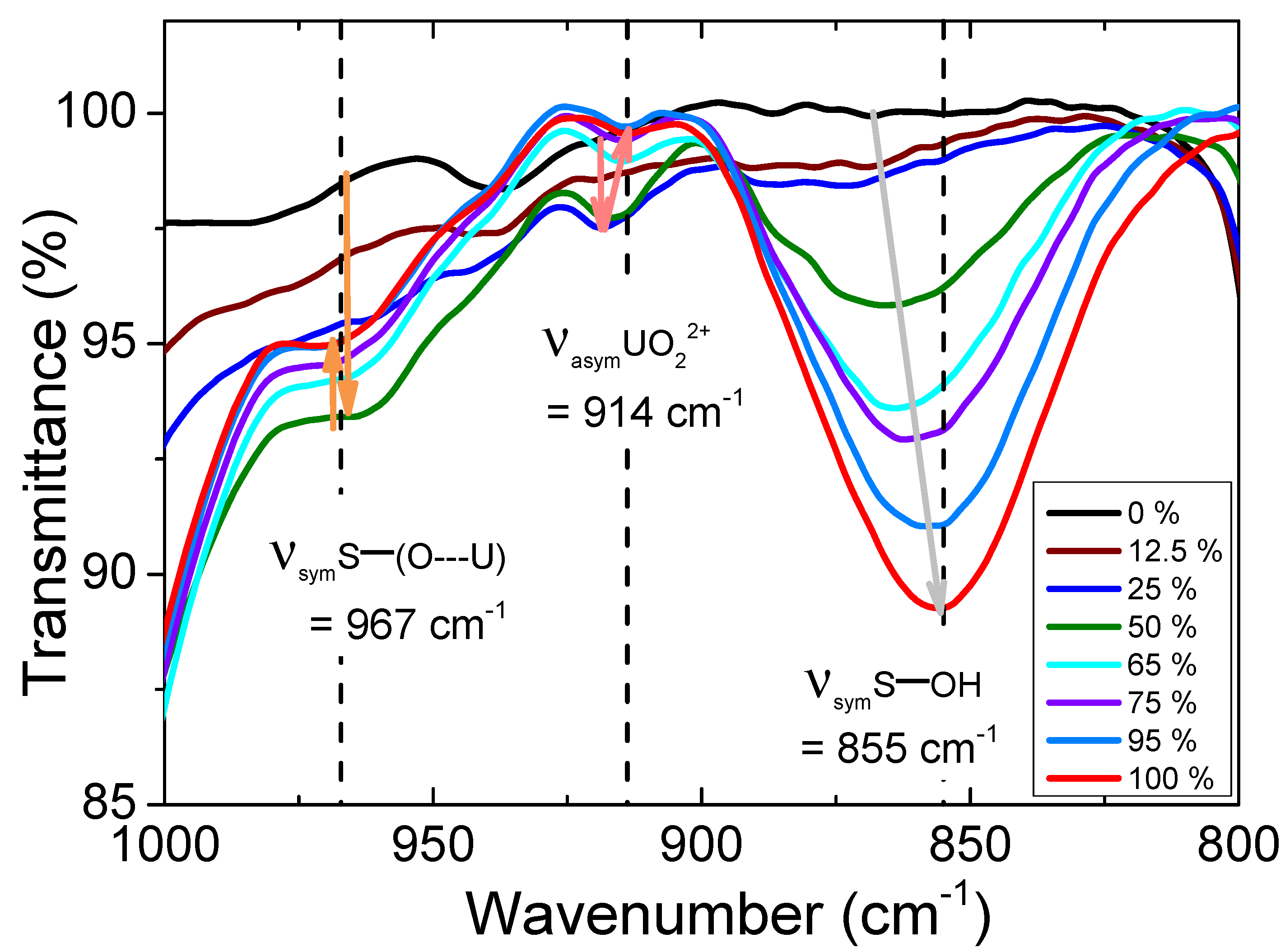 Preprints 81035 g007