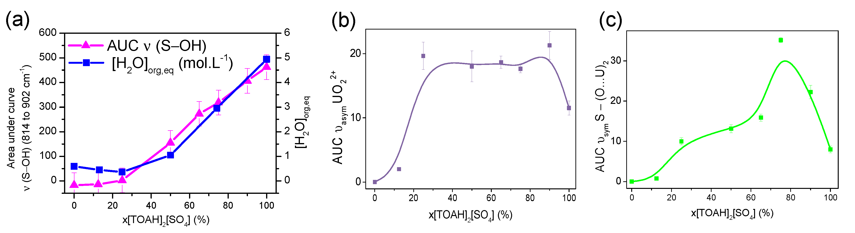 Preprints 81035 g008