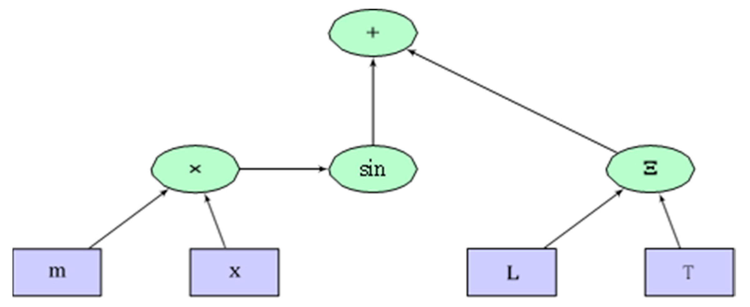 Preprints 169836 g001