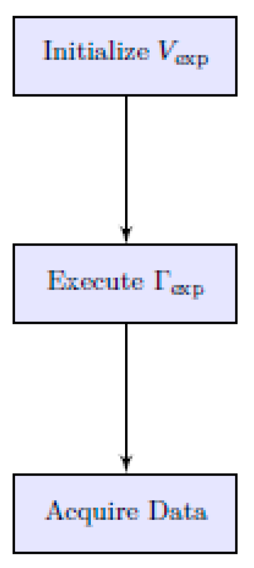 Preprints 169836 g003