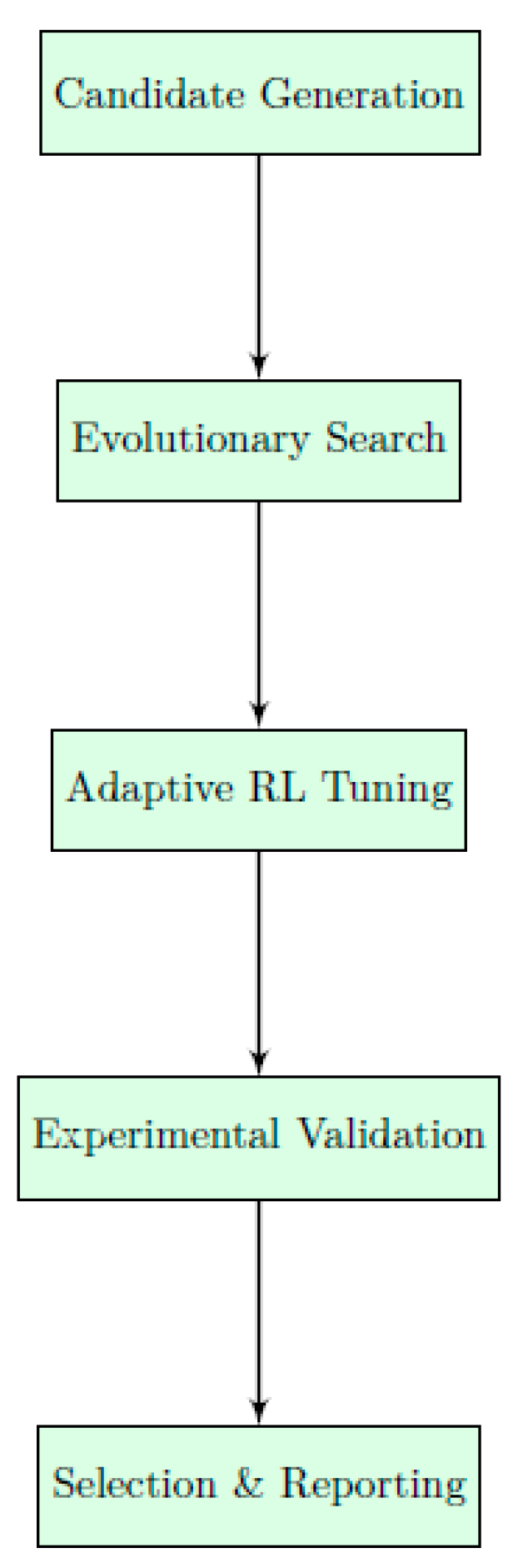 Preprints 169836 g004