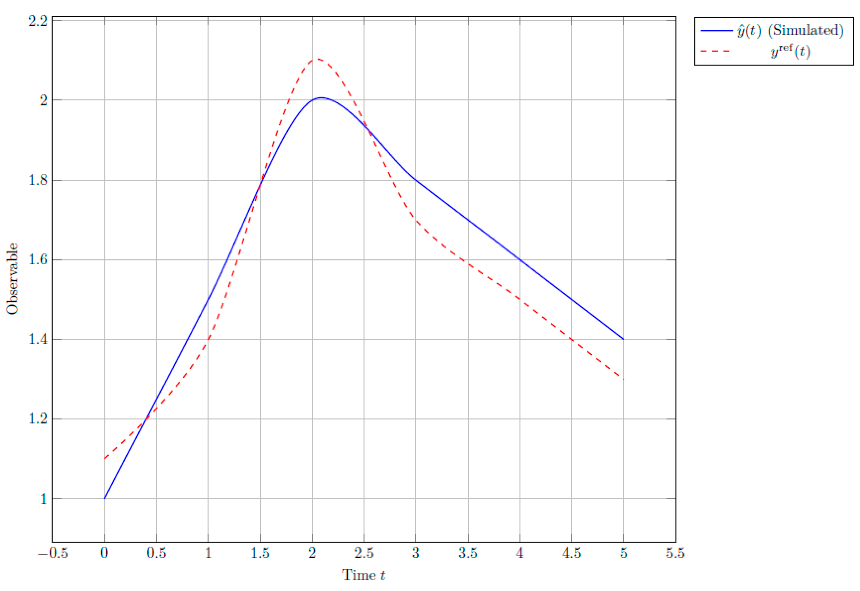 Preprints 169836 g005