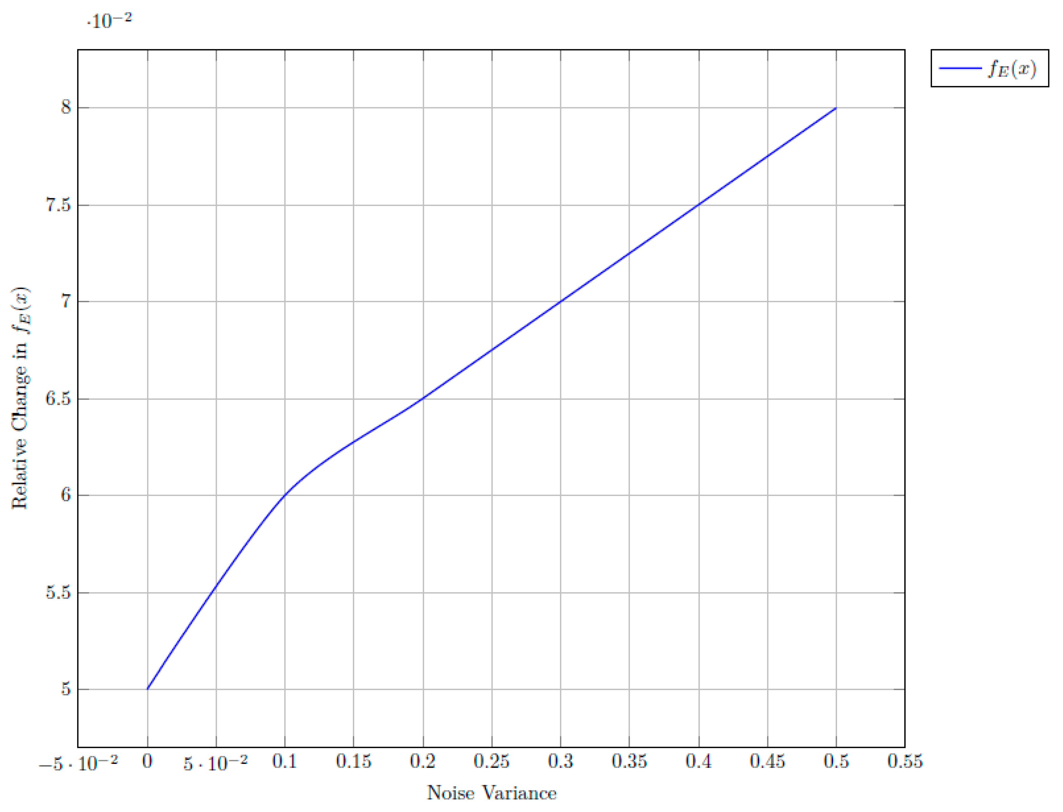 Preprints 169836 g006