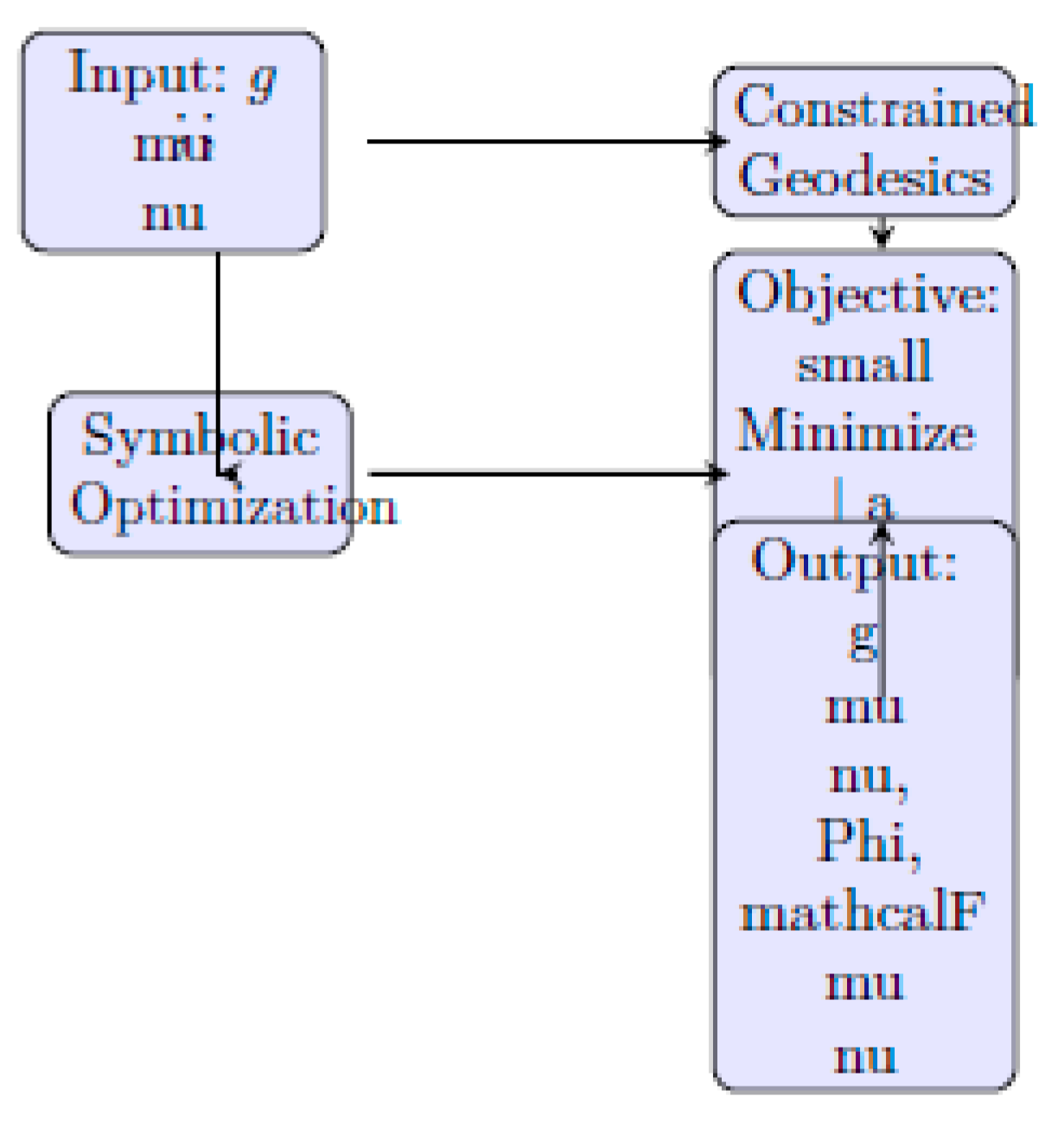 Preprints 169836 g007