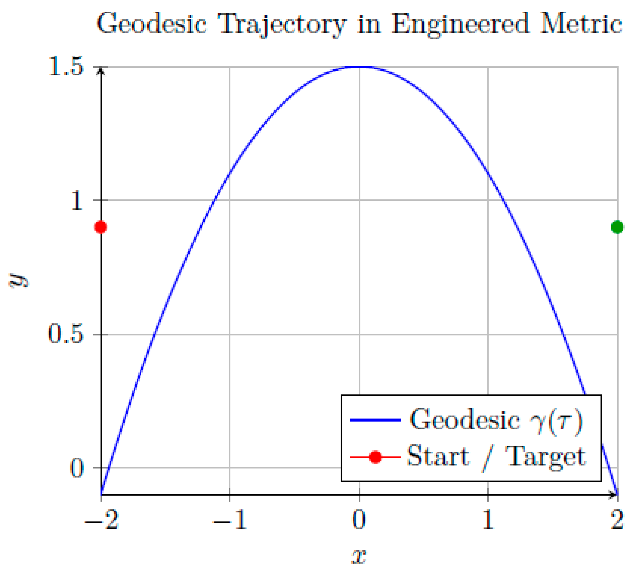 Preprints 169836 g008