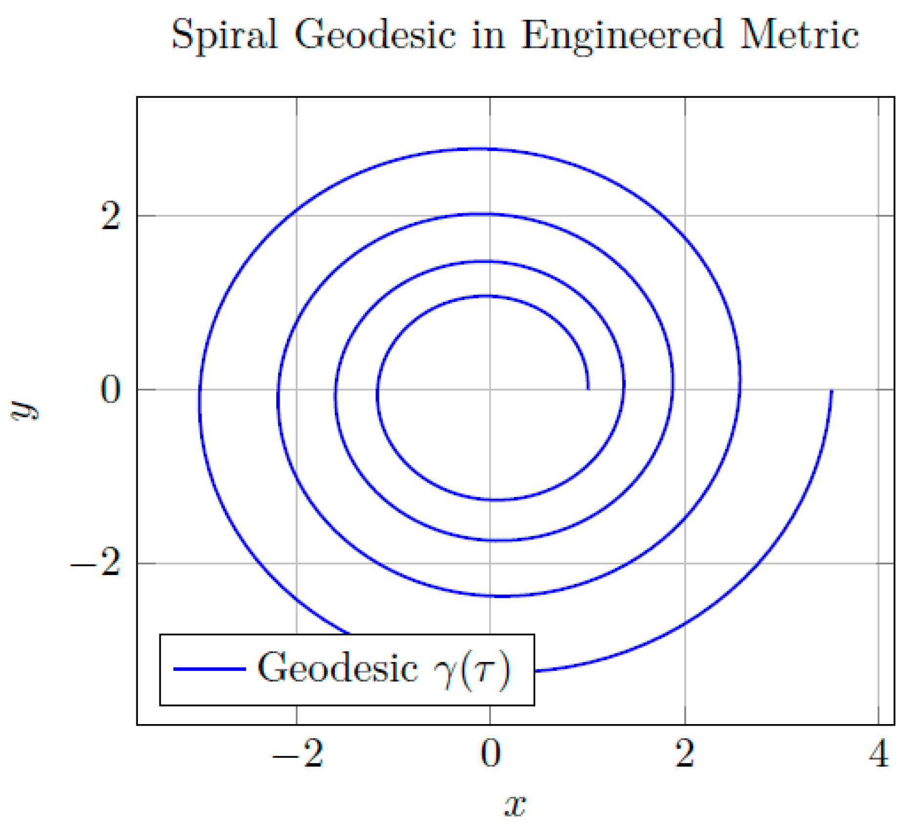 Preprints 169836 g009