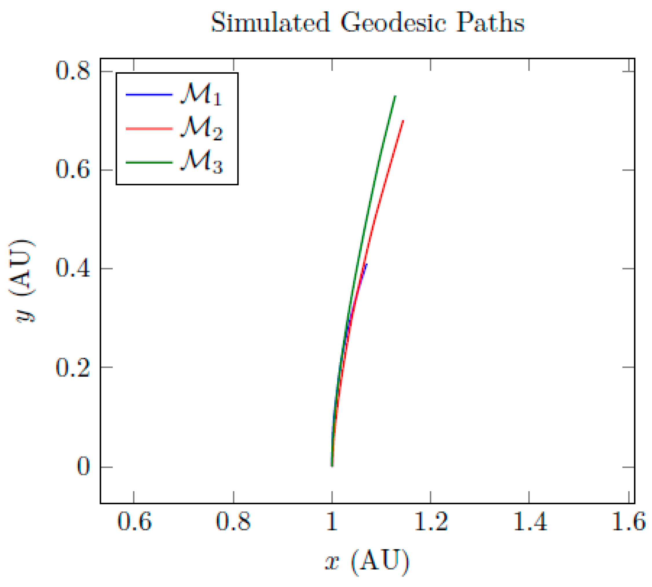 Preprints 169836 g010