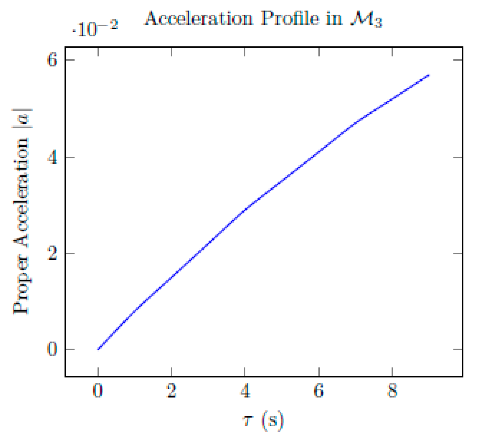 Preprints 169836 g011