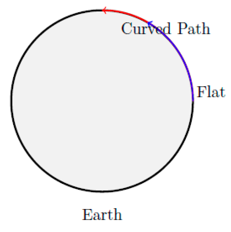 Preprints 169836 g012