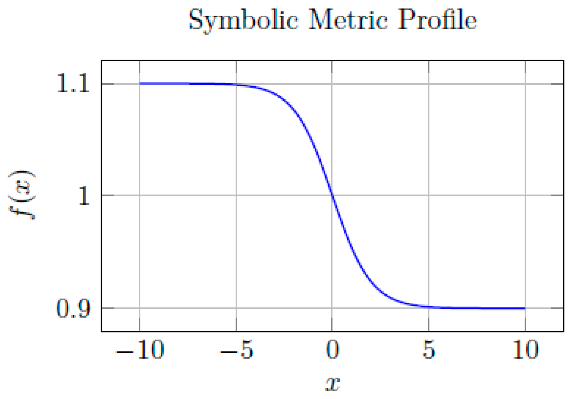 Preprints 169836 g013