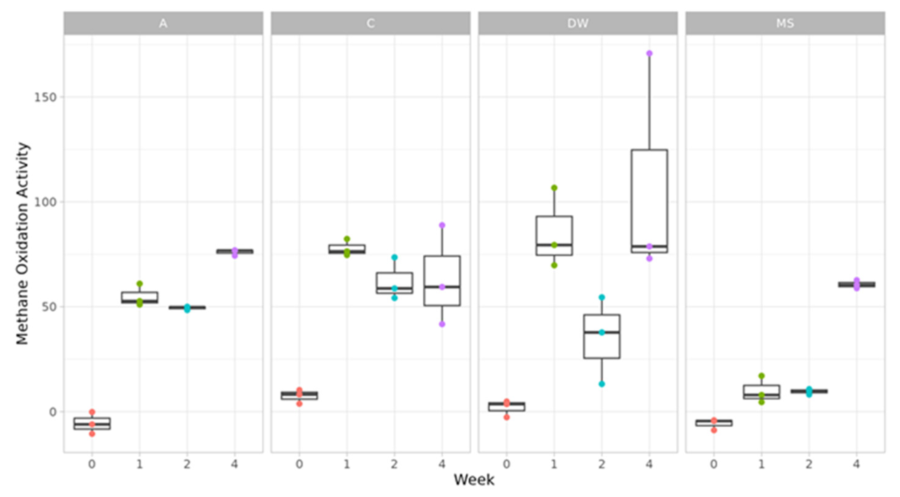 Preprints 138872 g001