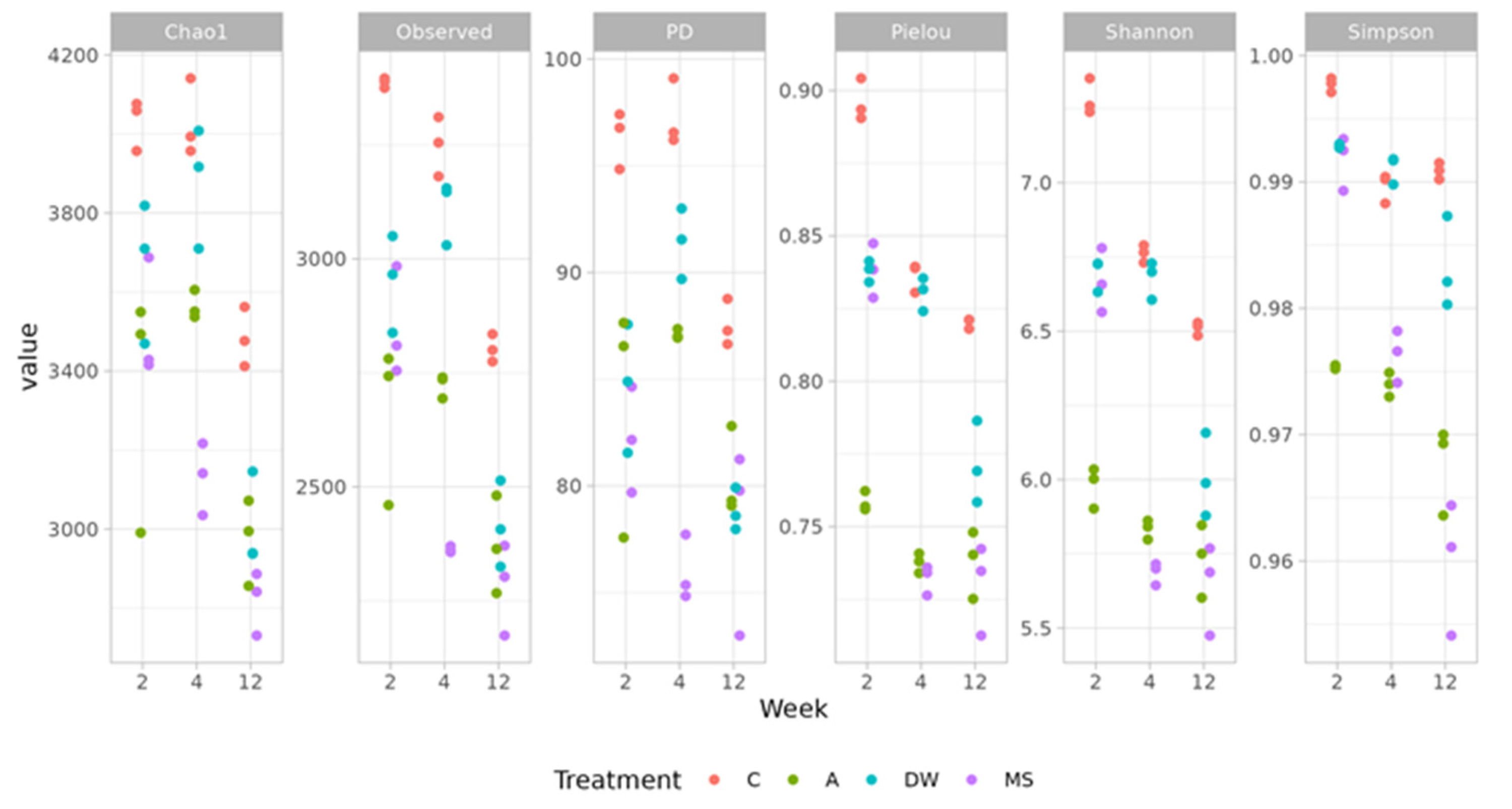 Preprints 138872 g002