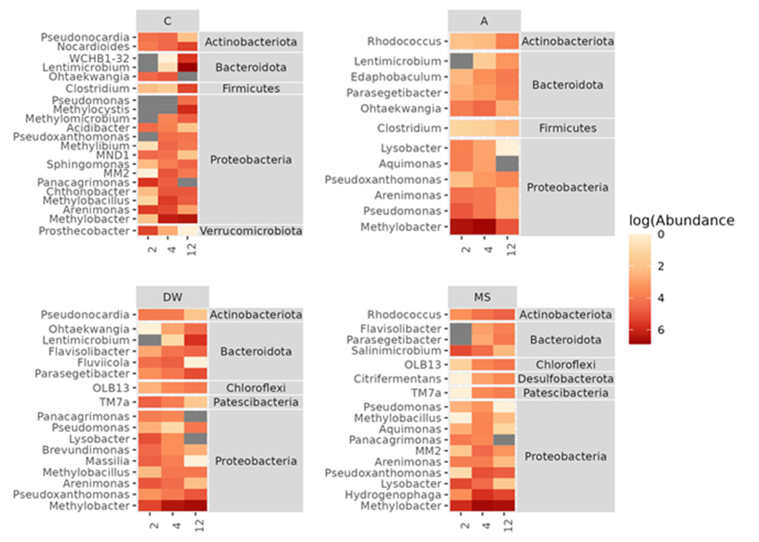 Preprints 138872 g004