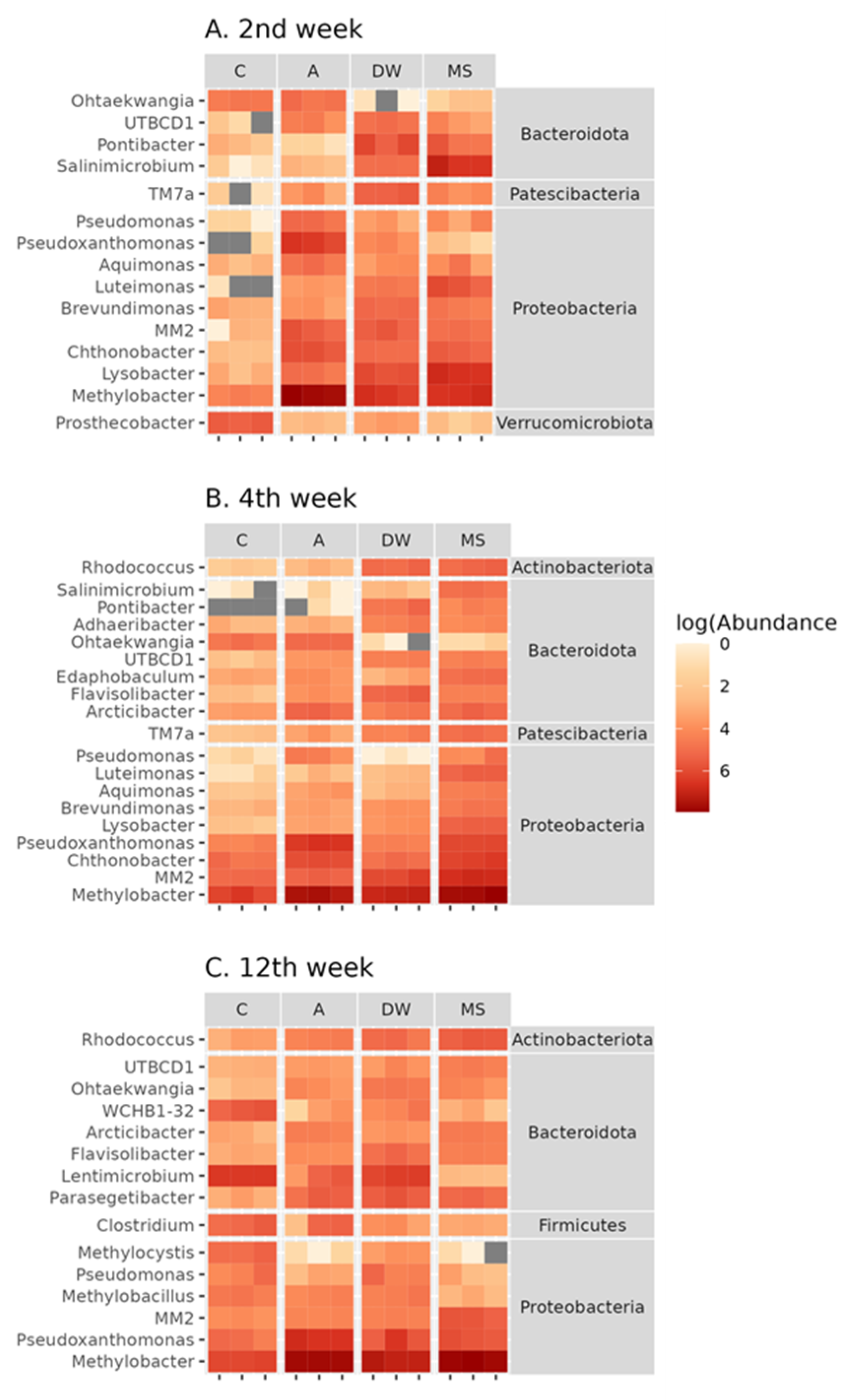 Preprints 138872 g005