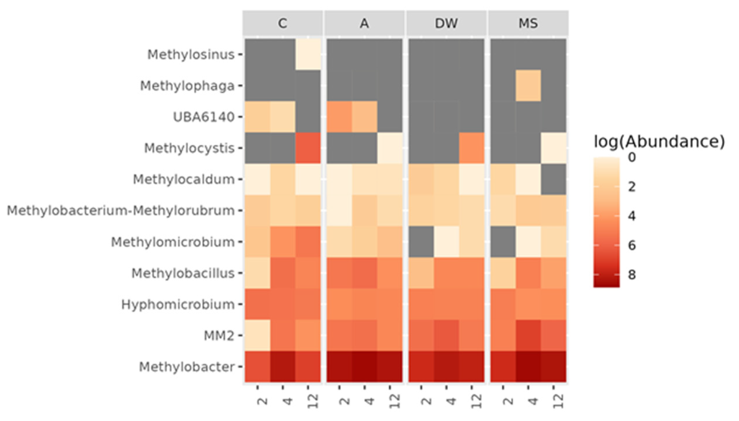 Preprints 138872 g006