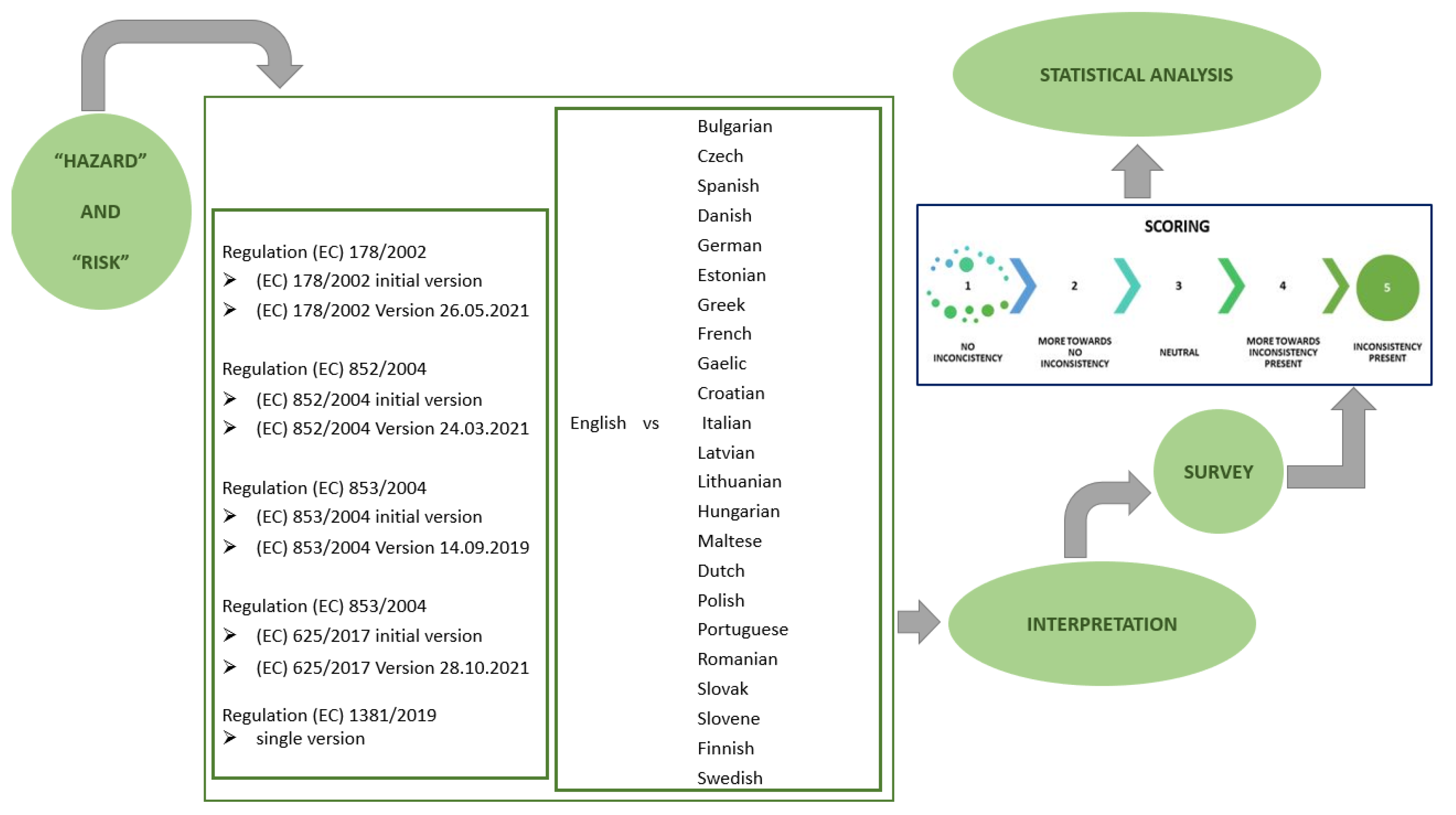 Preprints 77219 g003