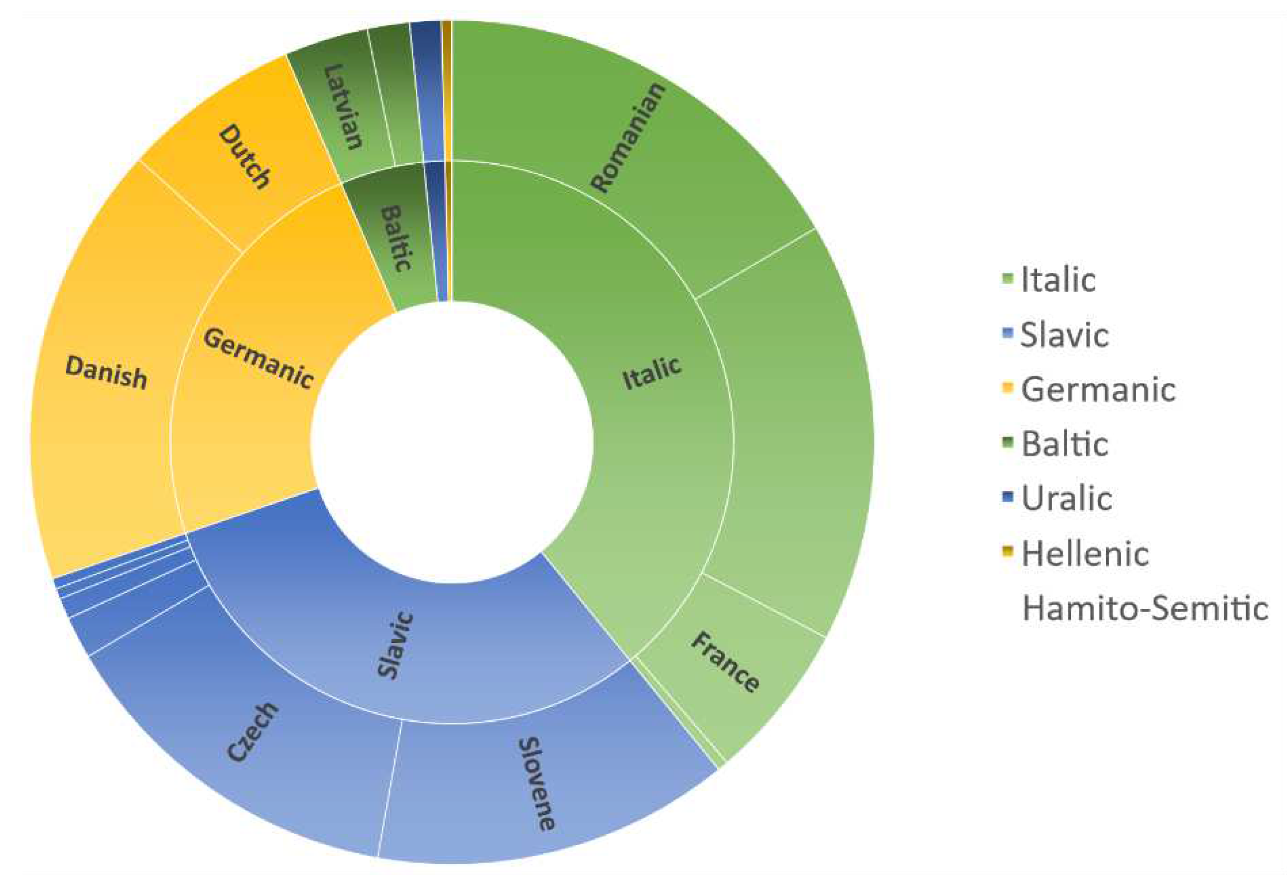 Preprints 77219 g004