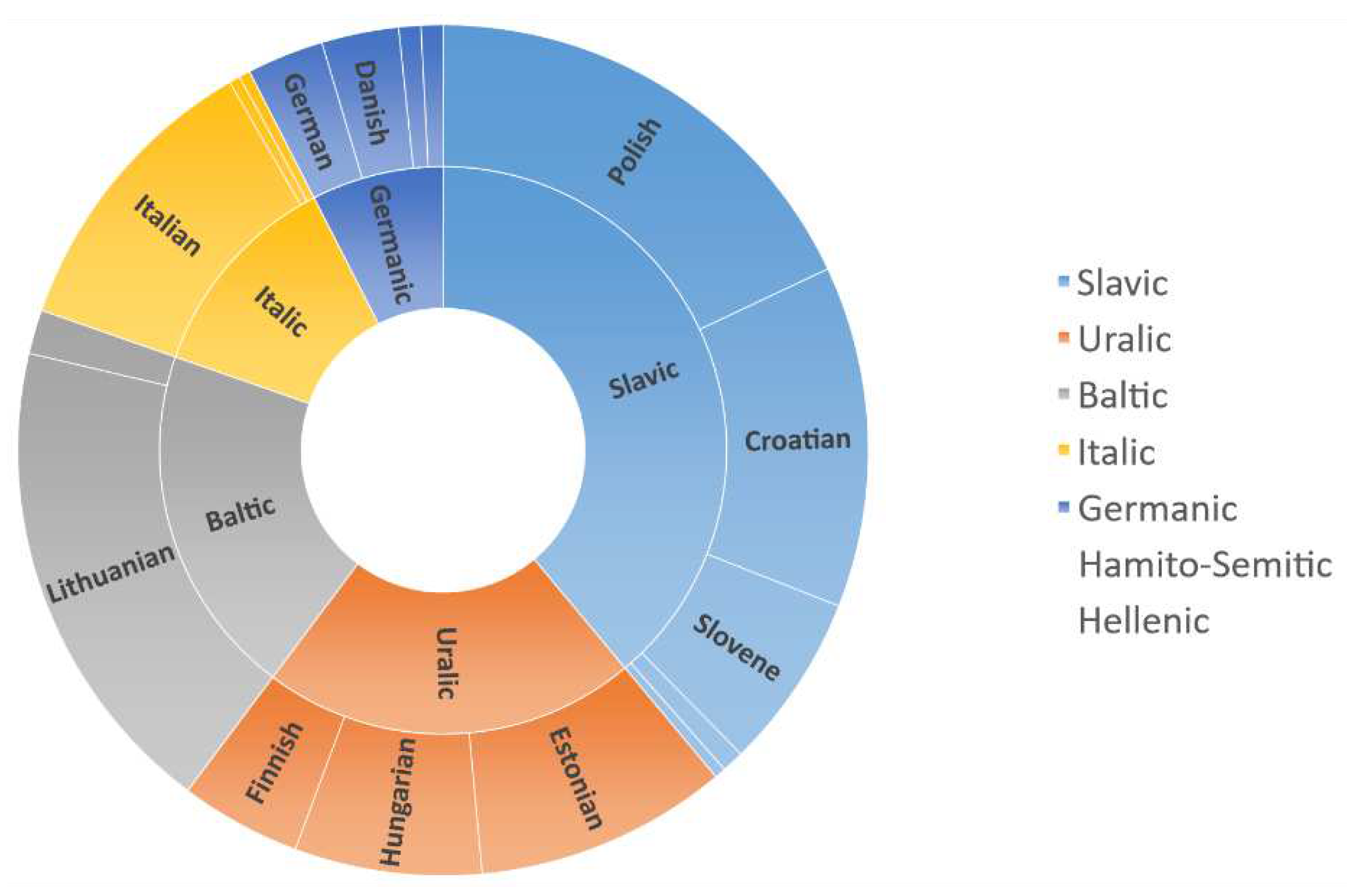 Preprints 77219 g005