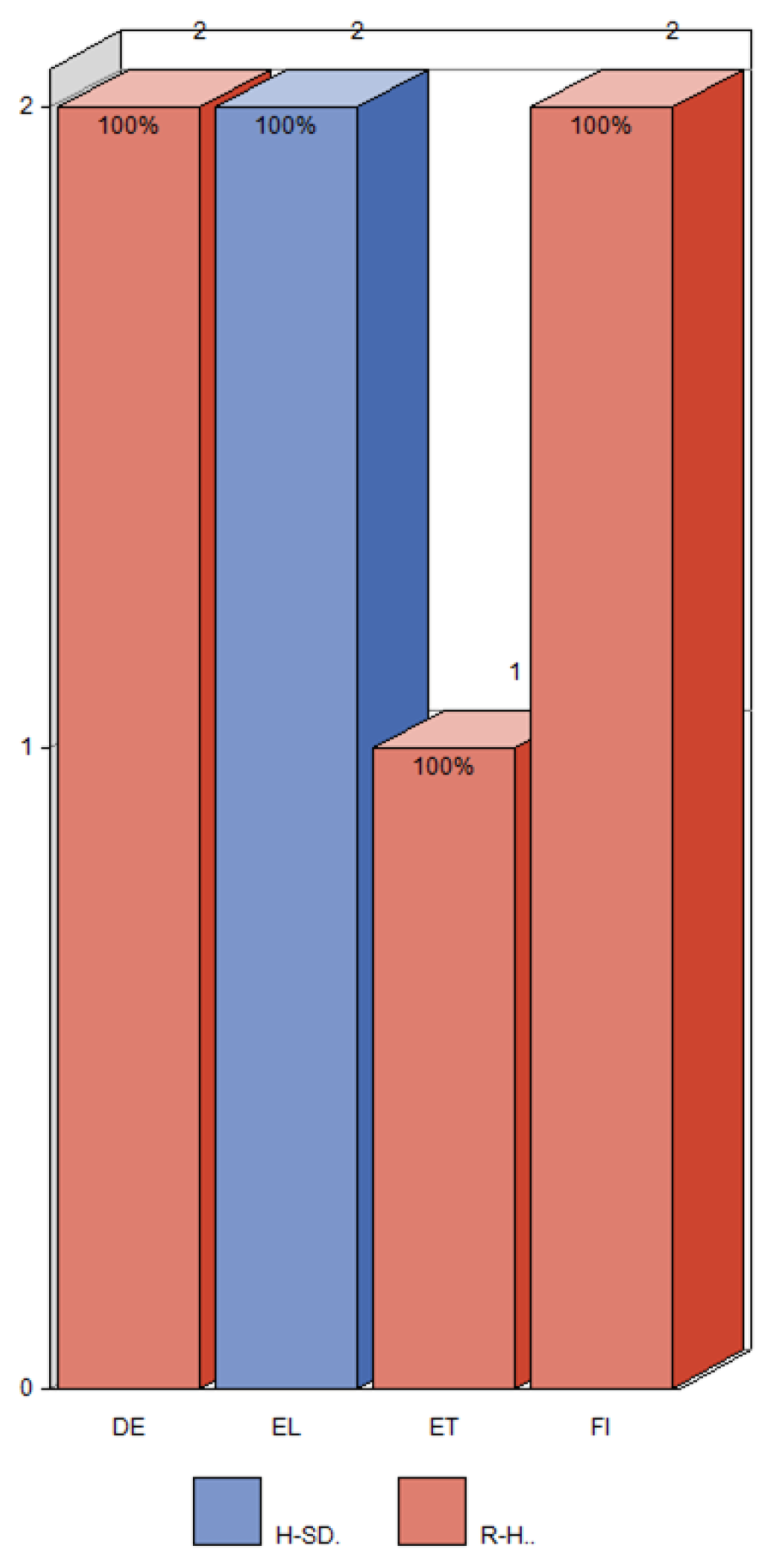 Preprints 77219 g007