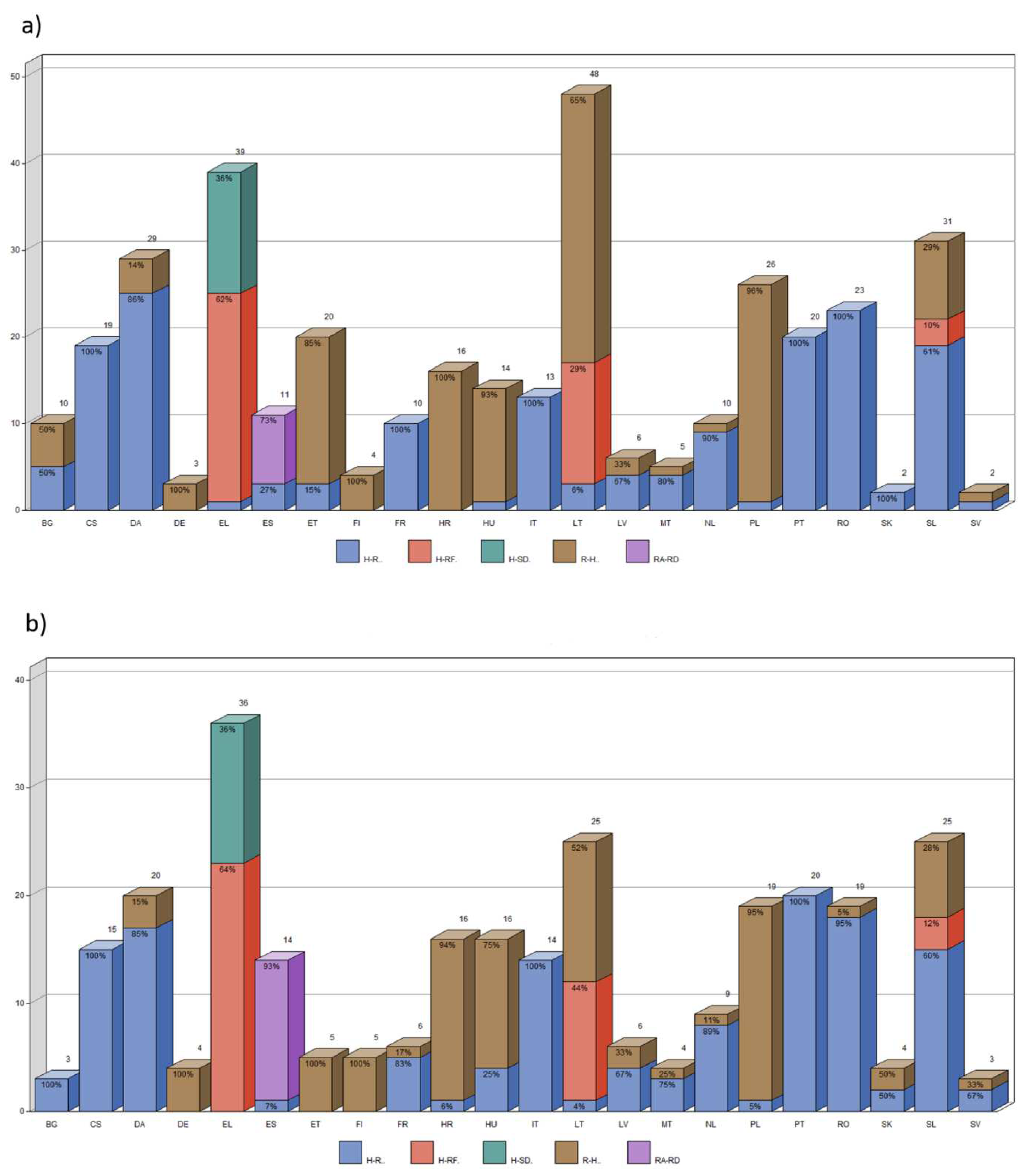 Preprints 77219 g0a1