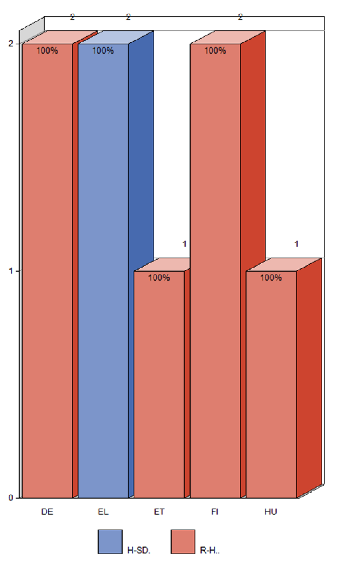 Preprints 77219 g0a2