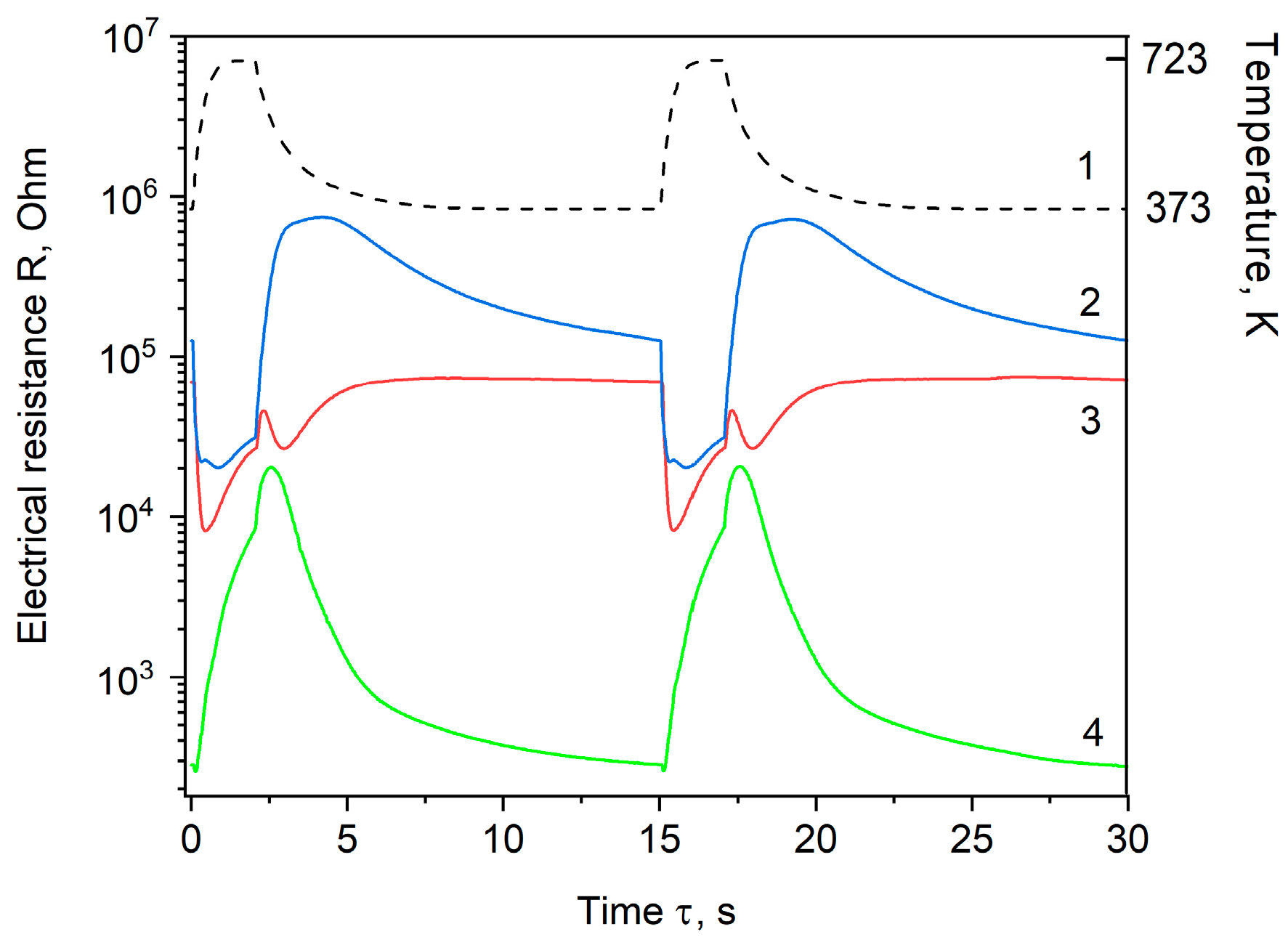 Preprints 169543 g002