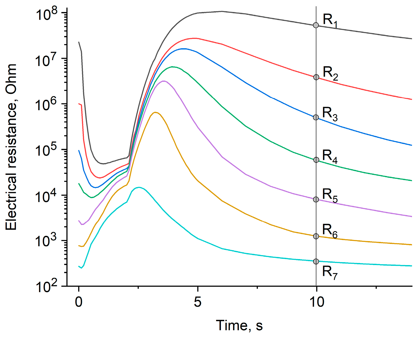 Preprints 169543 g005