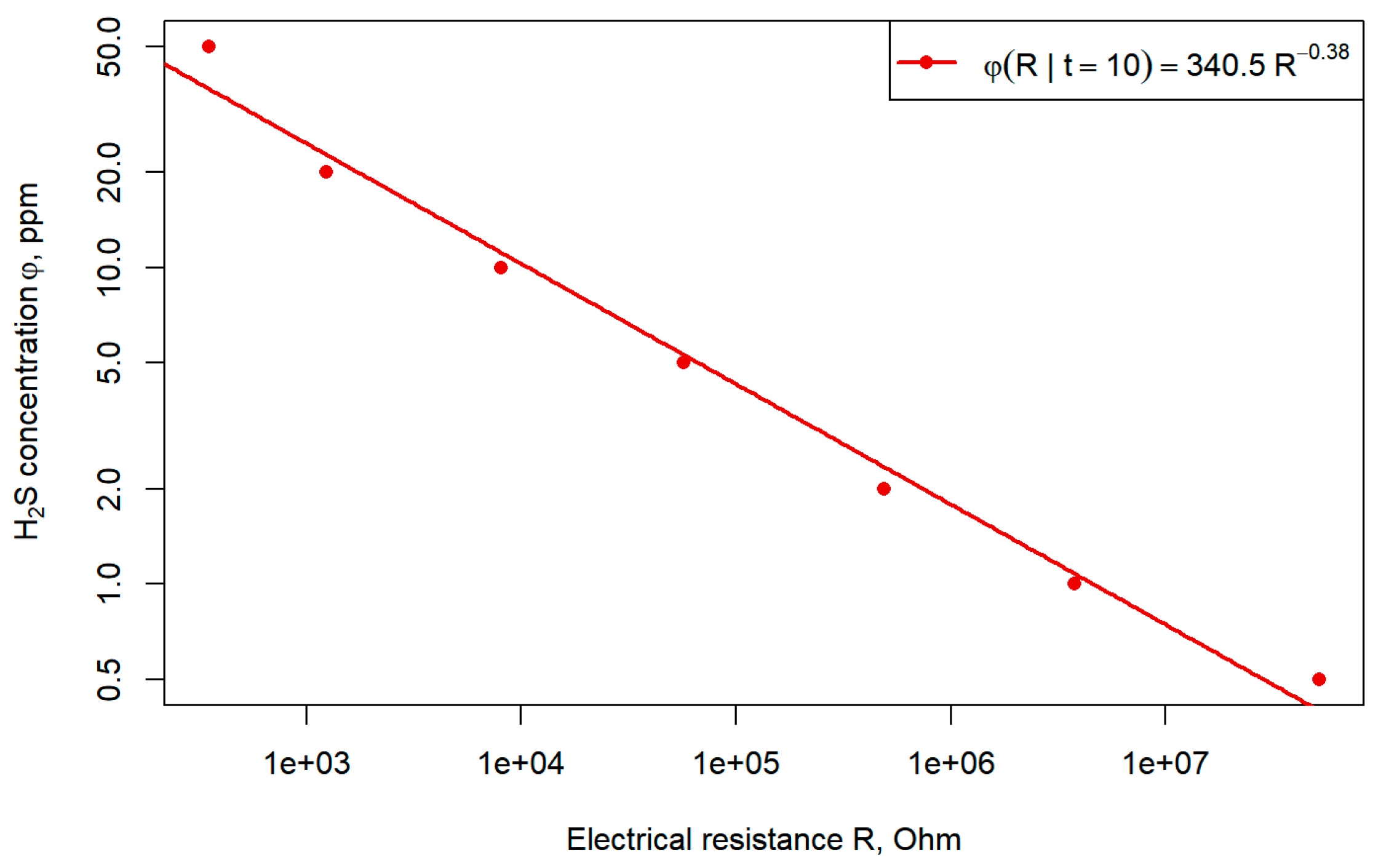Preprints 169543 g006