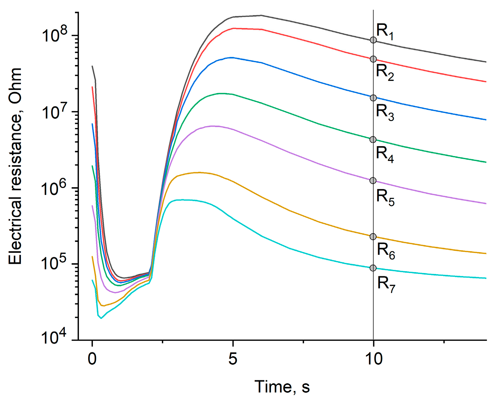 Preprints 169543 g008